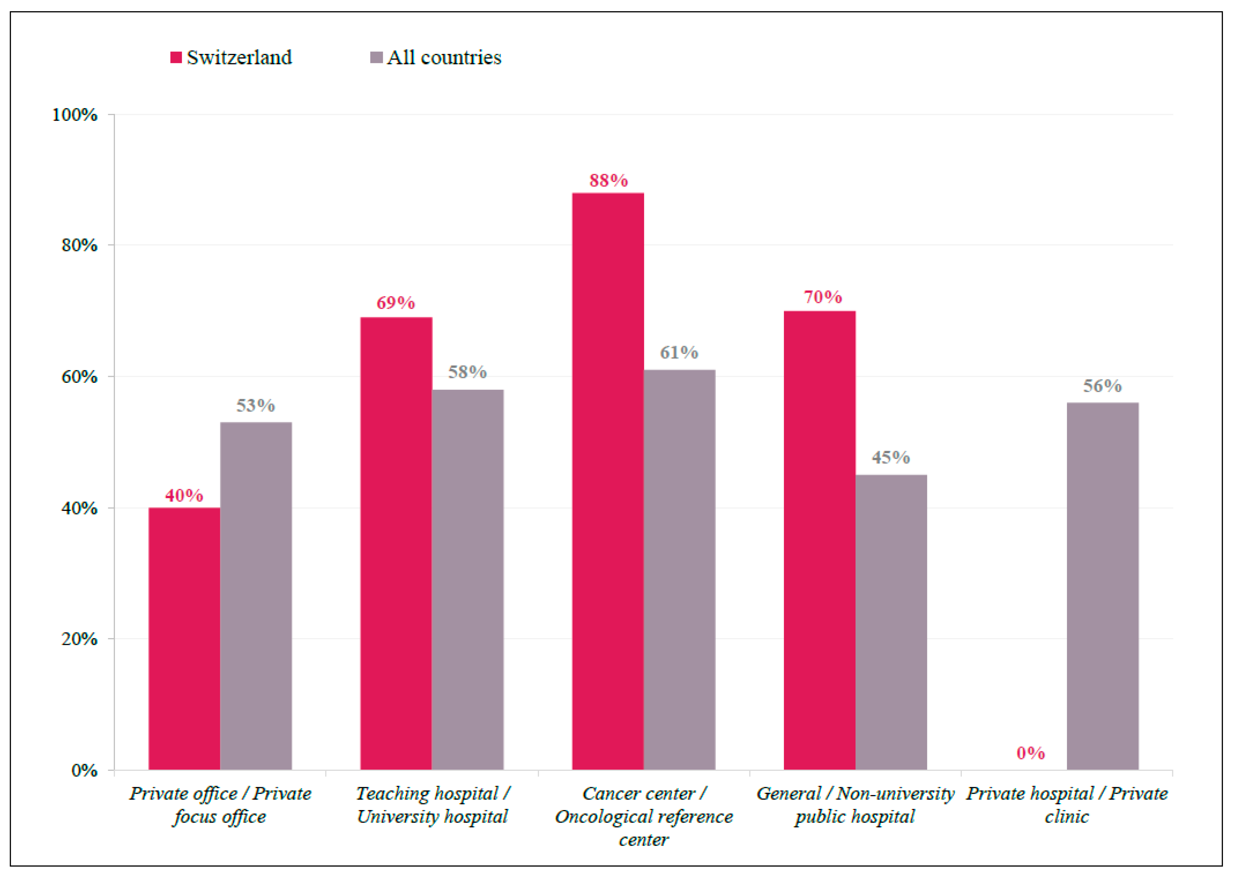 Curroncol 29 00442 g002