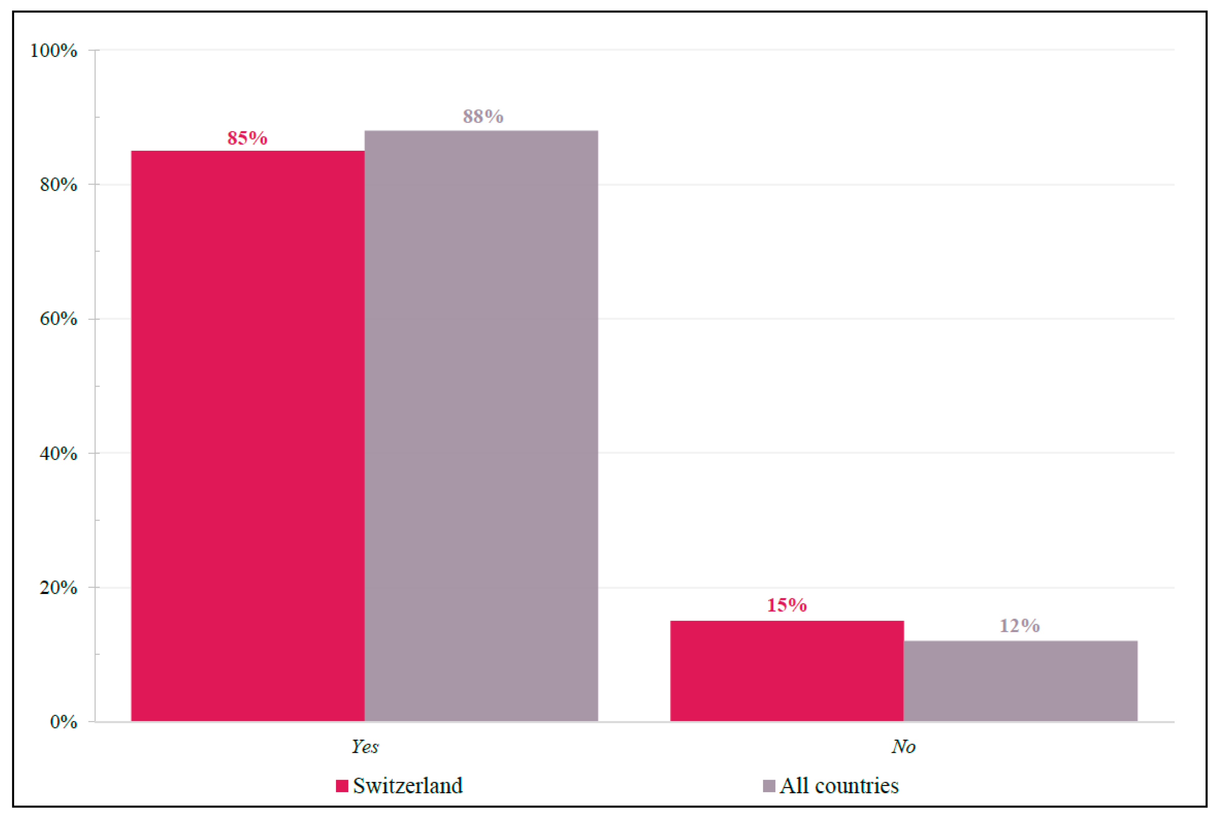 Curroncol 29 00442 g004