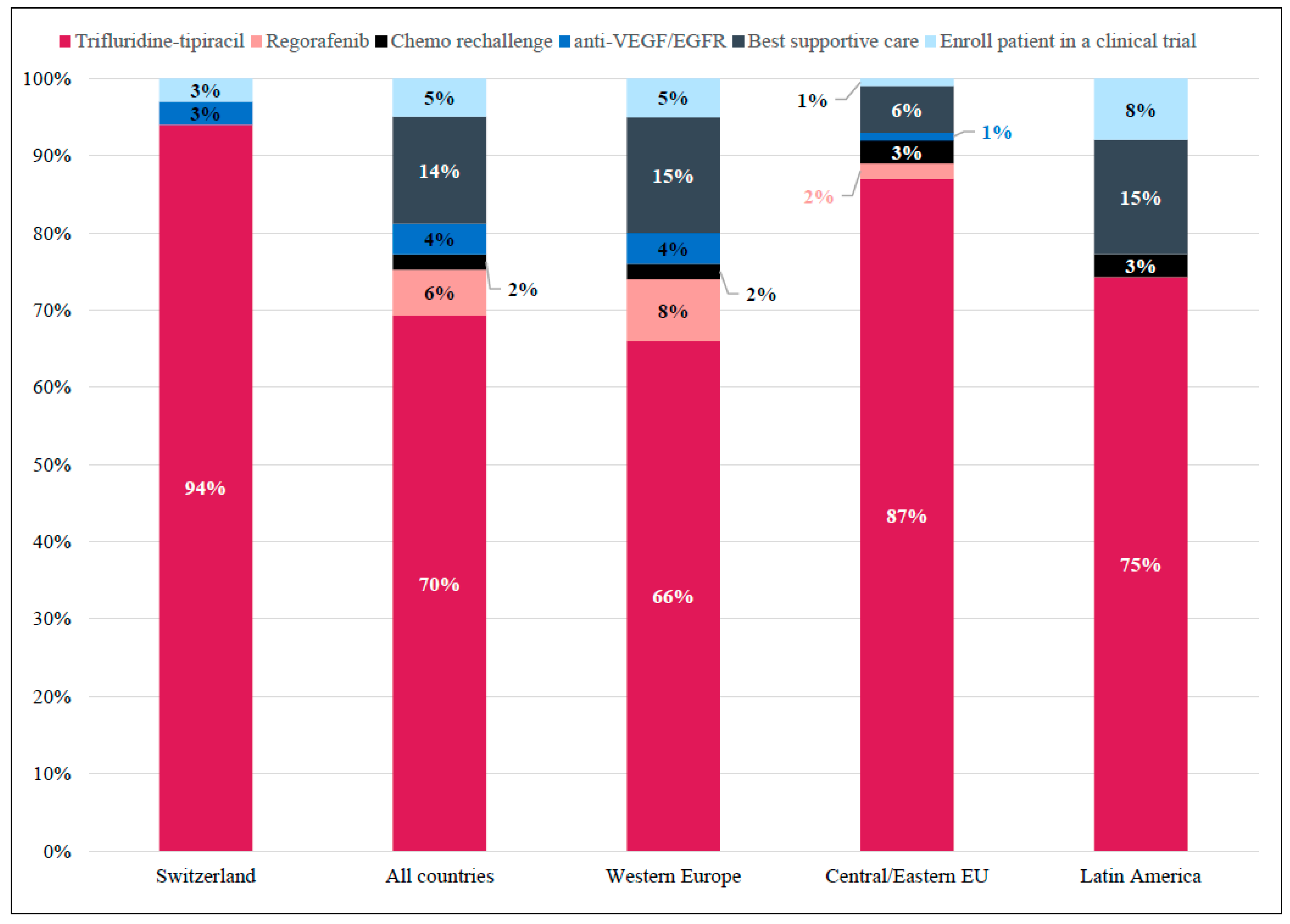 Curroncol 29 00442 g005