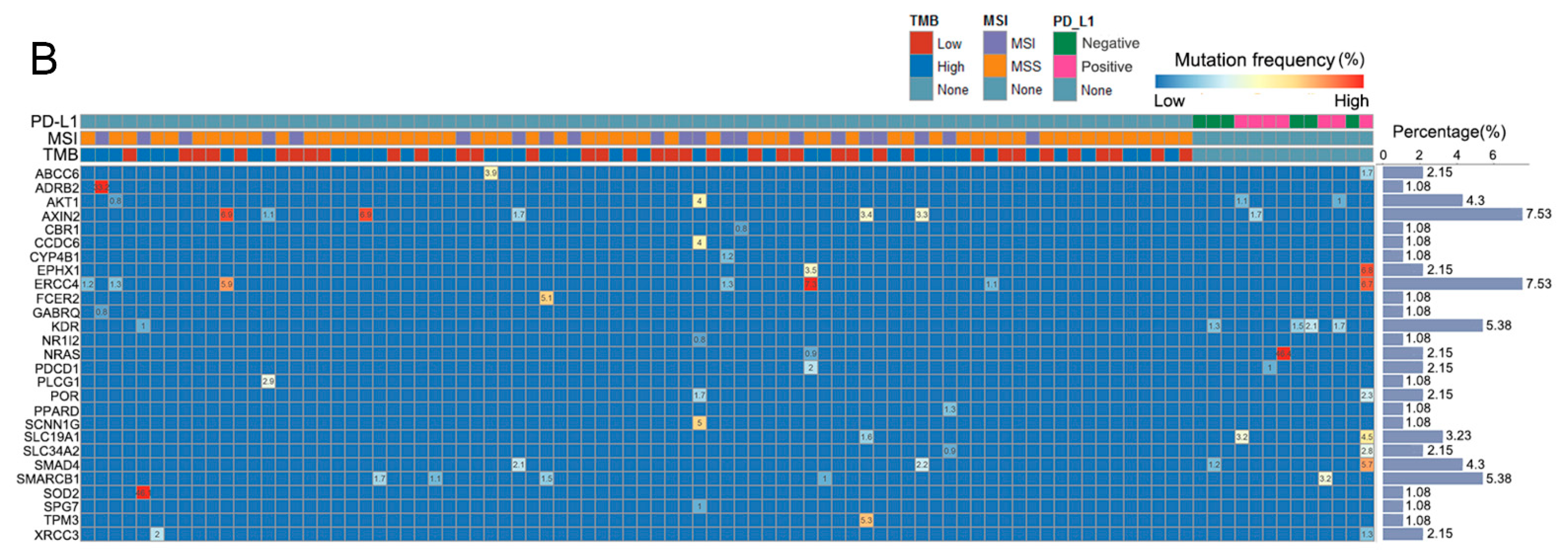 Curroncol 29 00451 g001b
