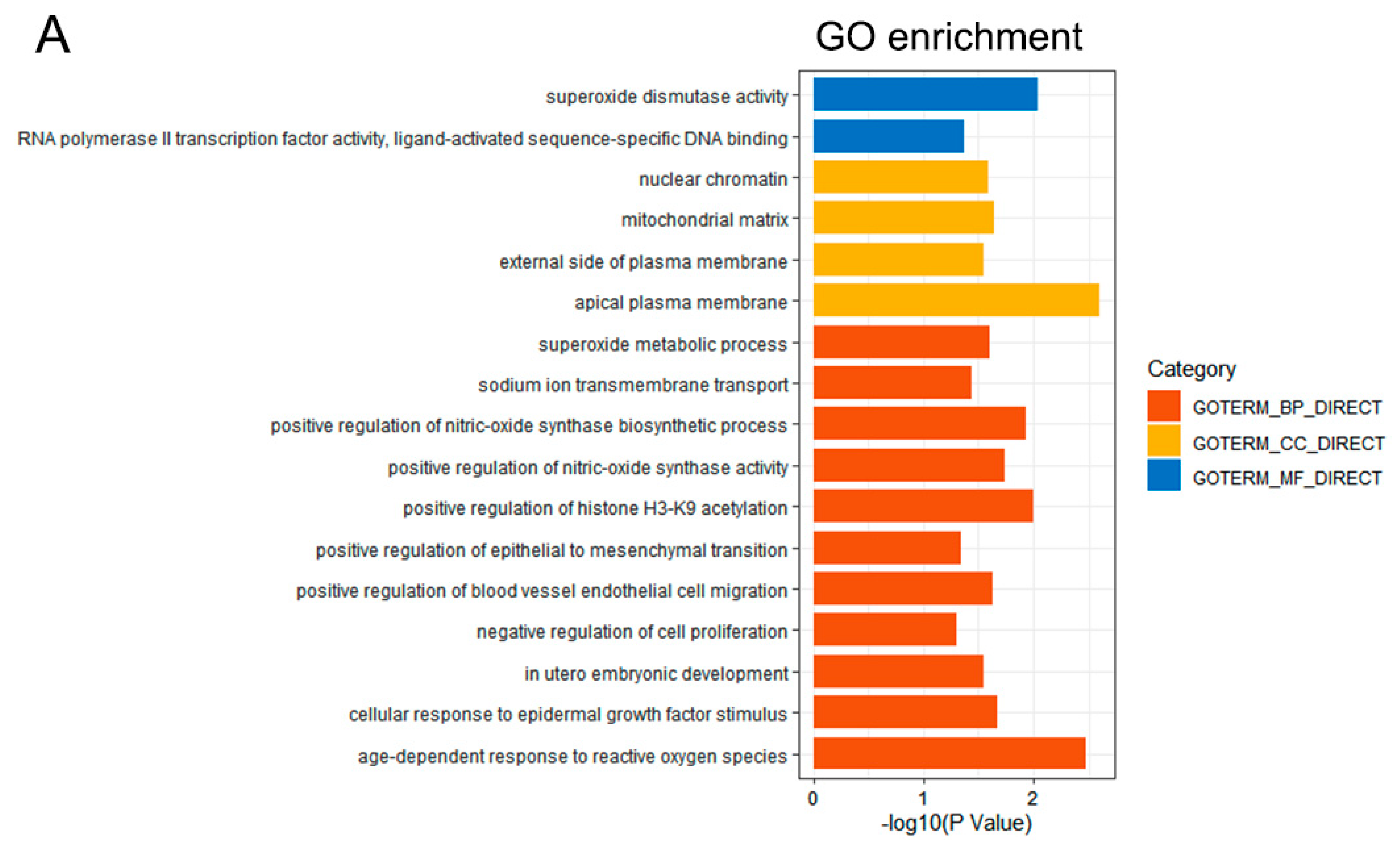 Curroncol 29 00451 g002a