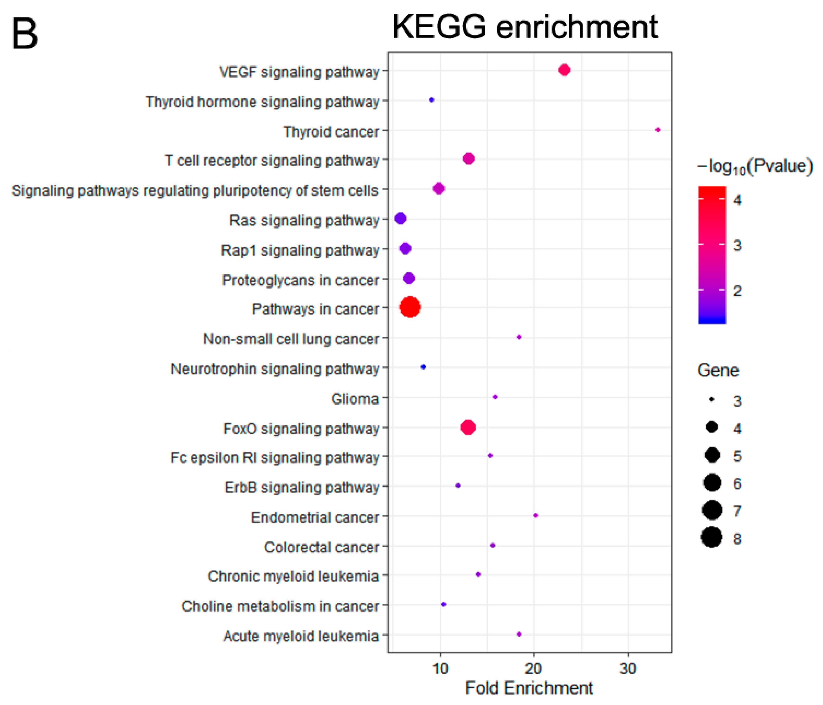 Curroncol 29 00451 g002b