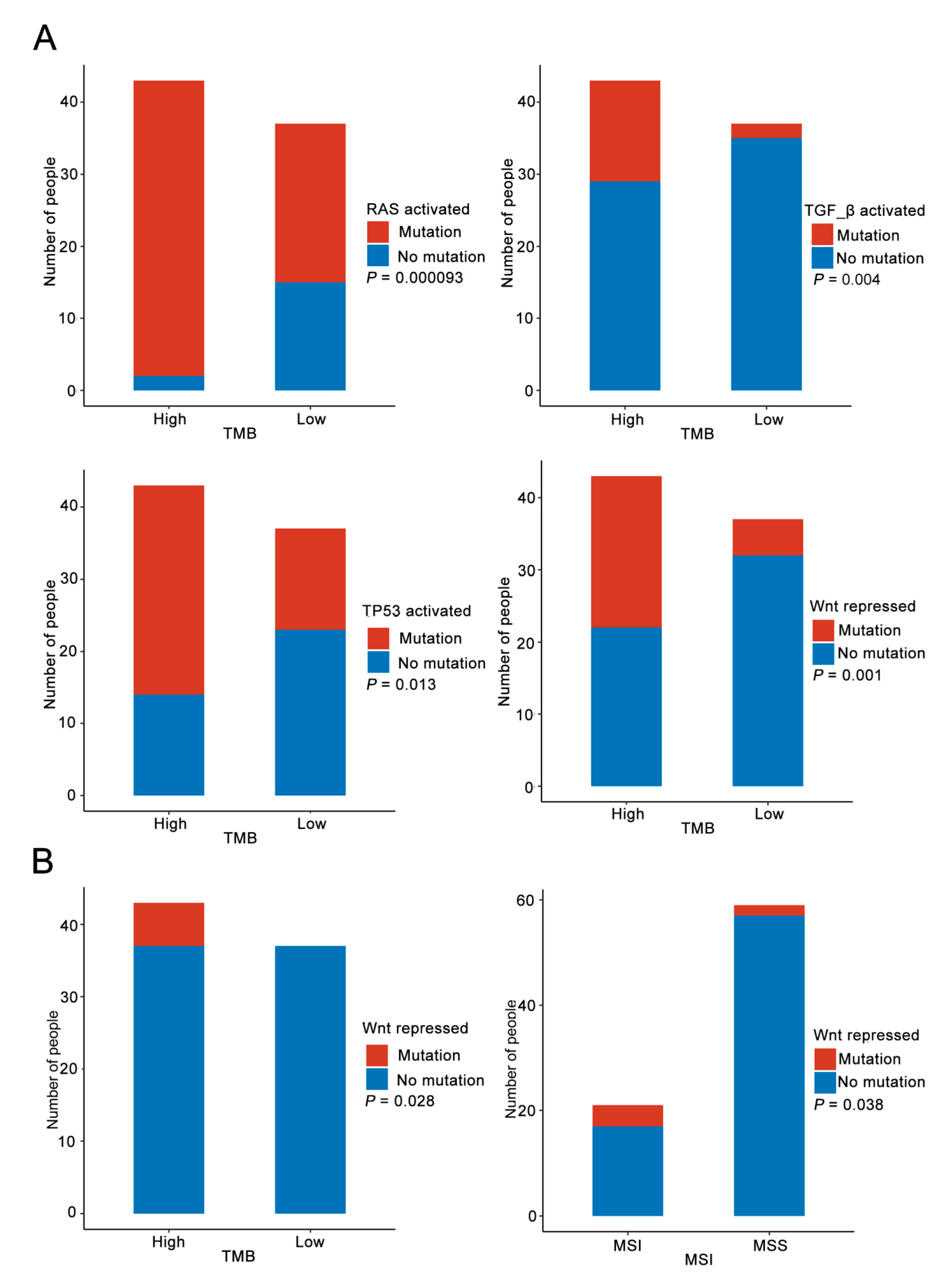 Curroncol 29 00451 g005