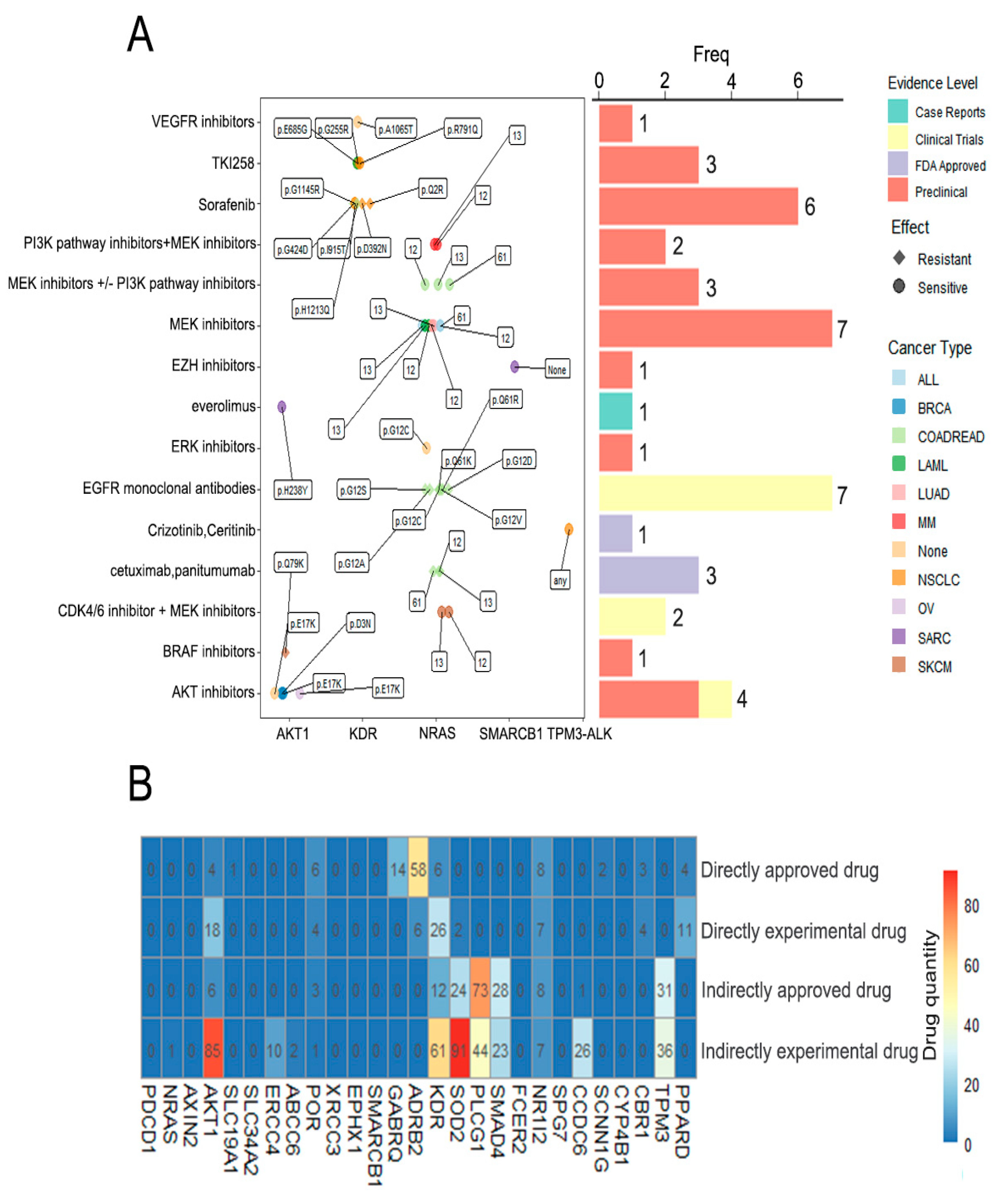 Curroncol 29 00451 g006