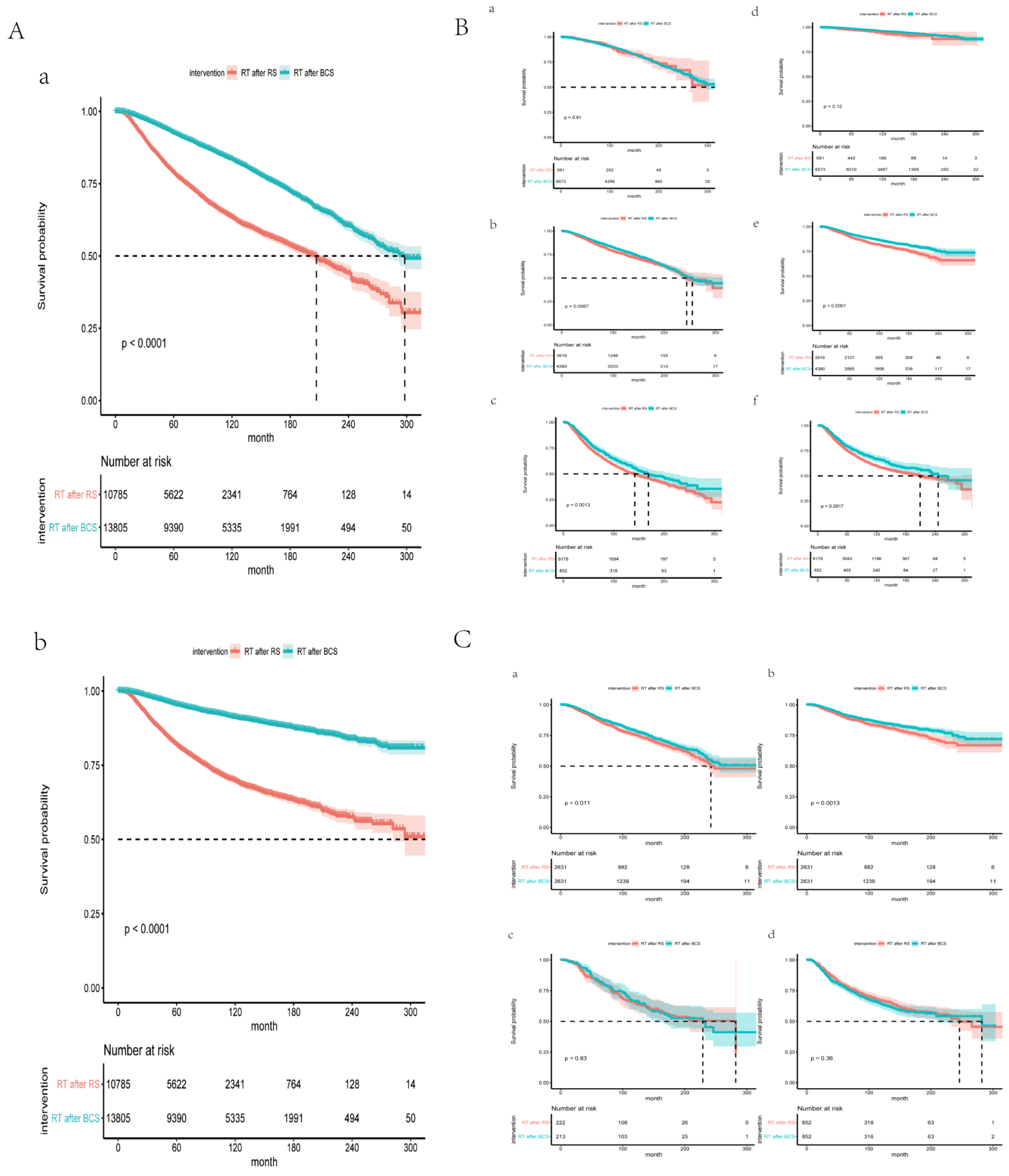 Curroncol 29 00452 g002