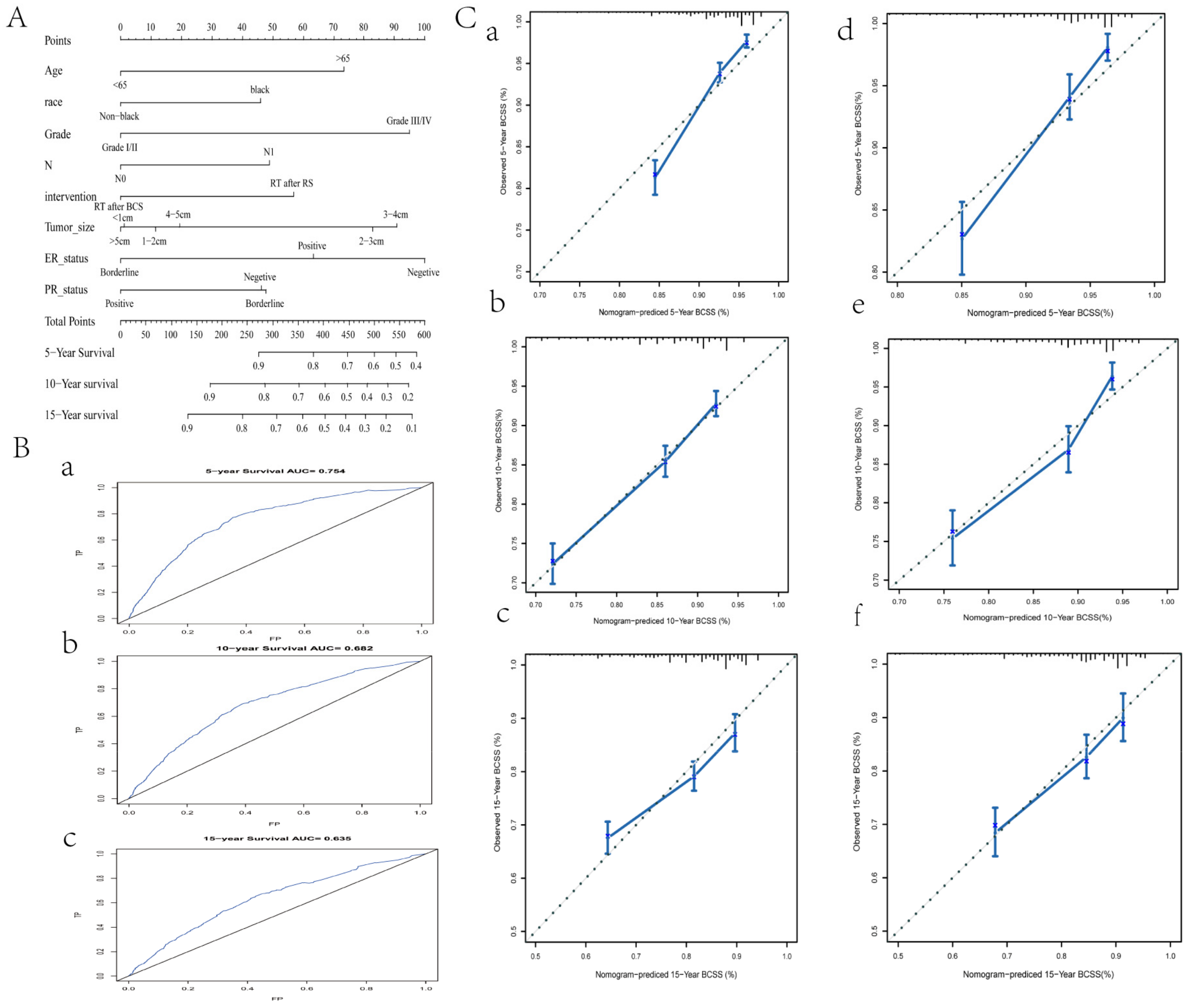 Curroncol 29 00452 g004