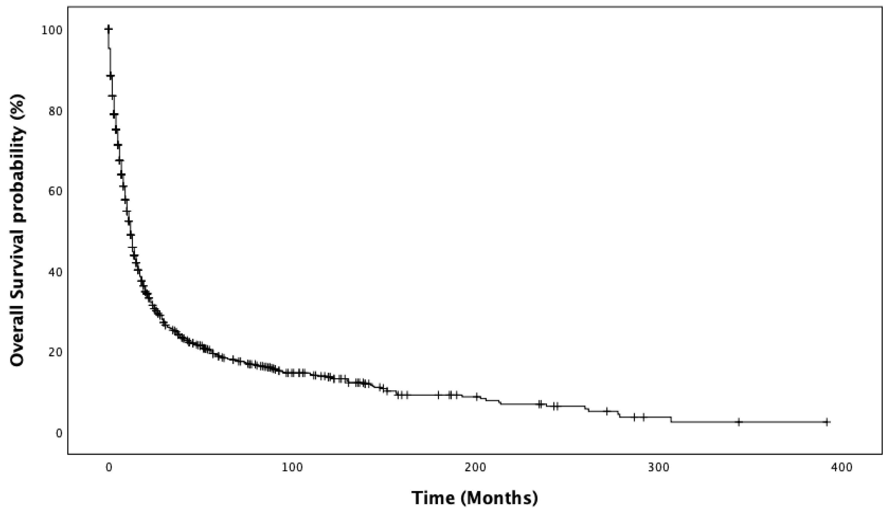 Curroncol 29 00461 g001