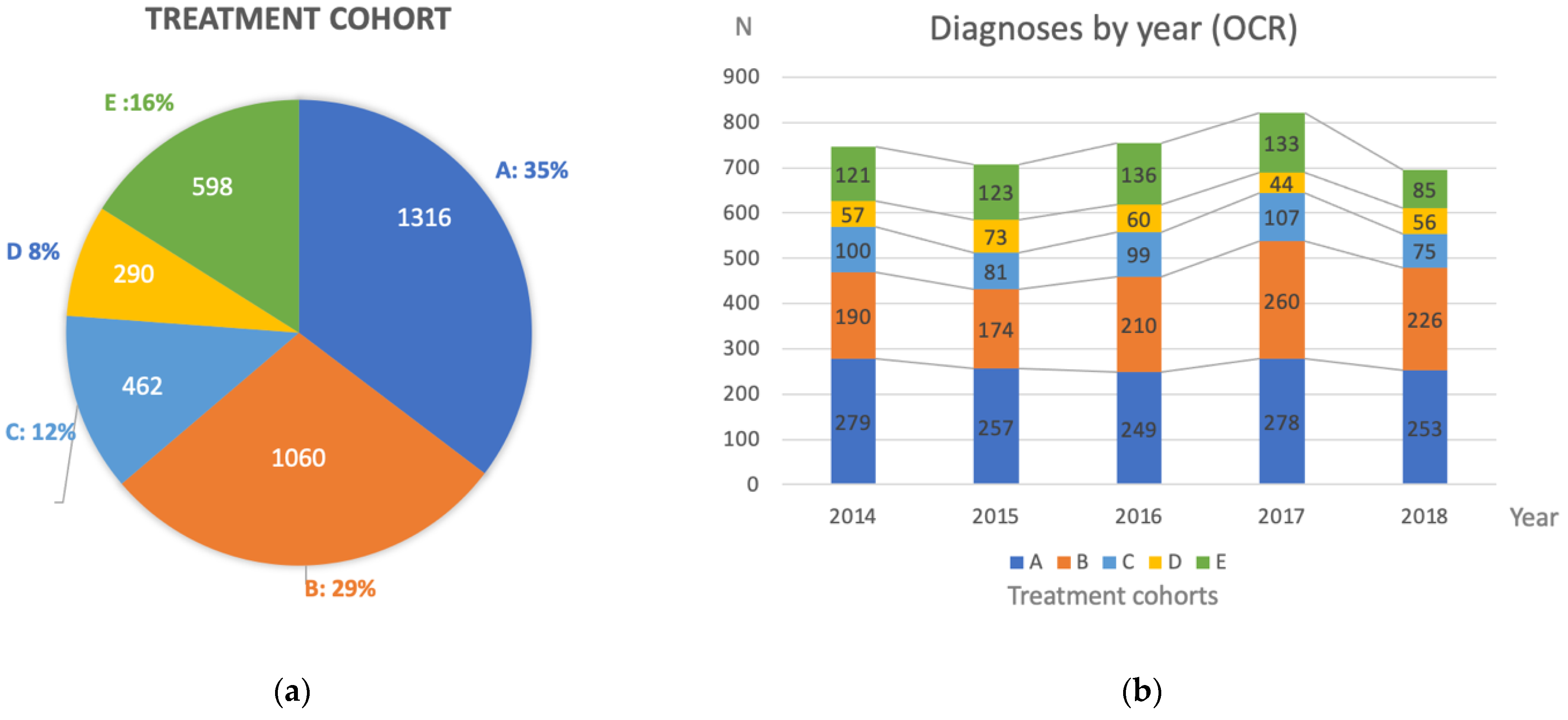 Curroncol 29 00472 g001