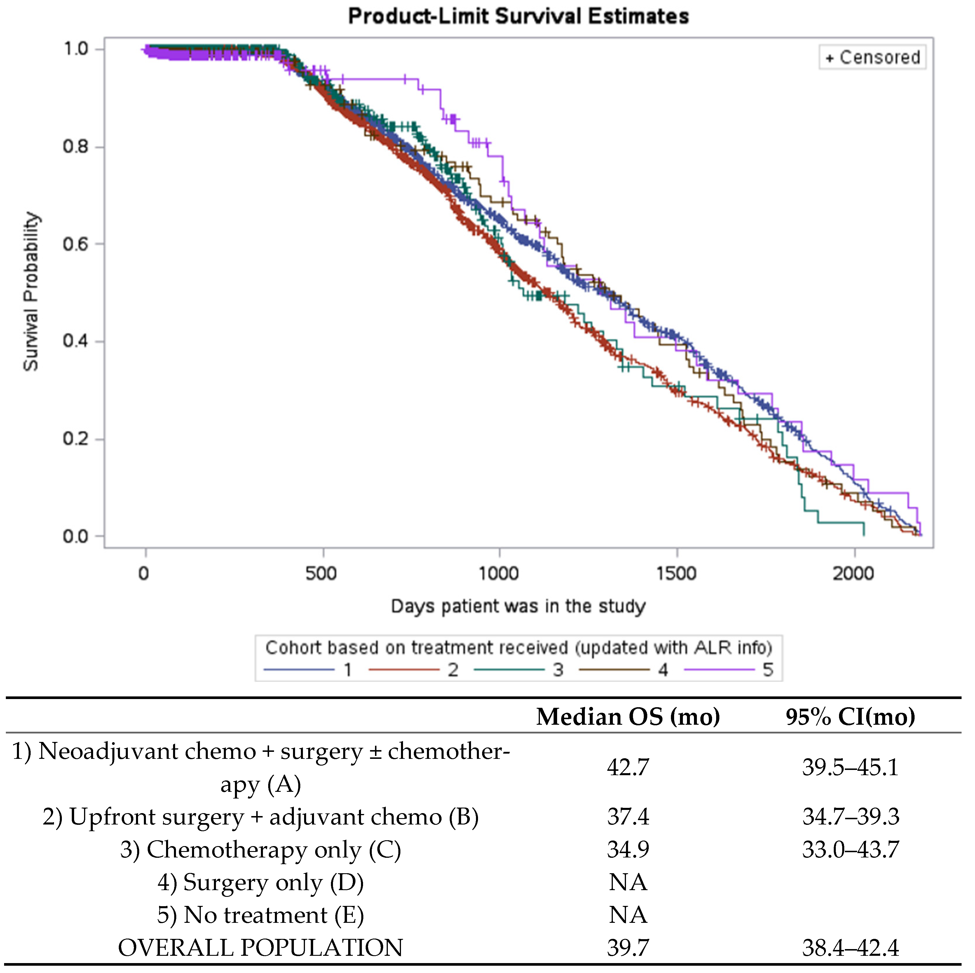 Curroncol 29 00472 g004
