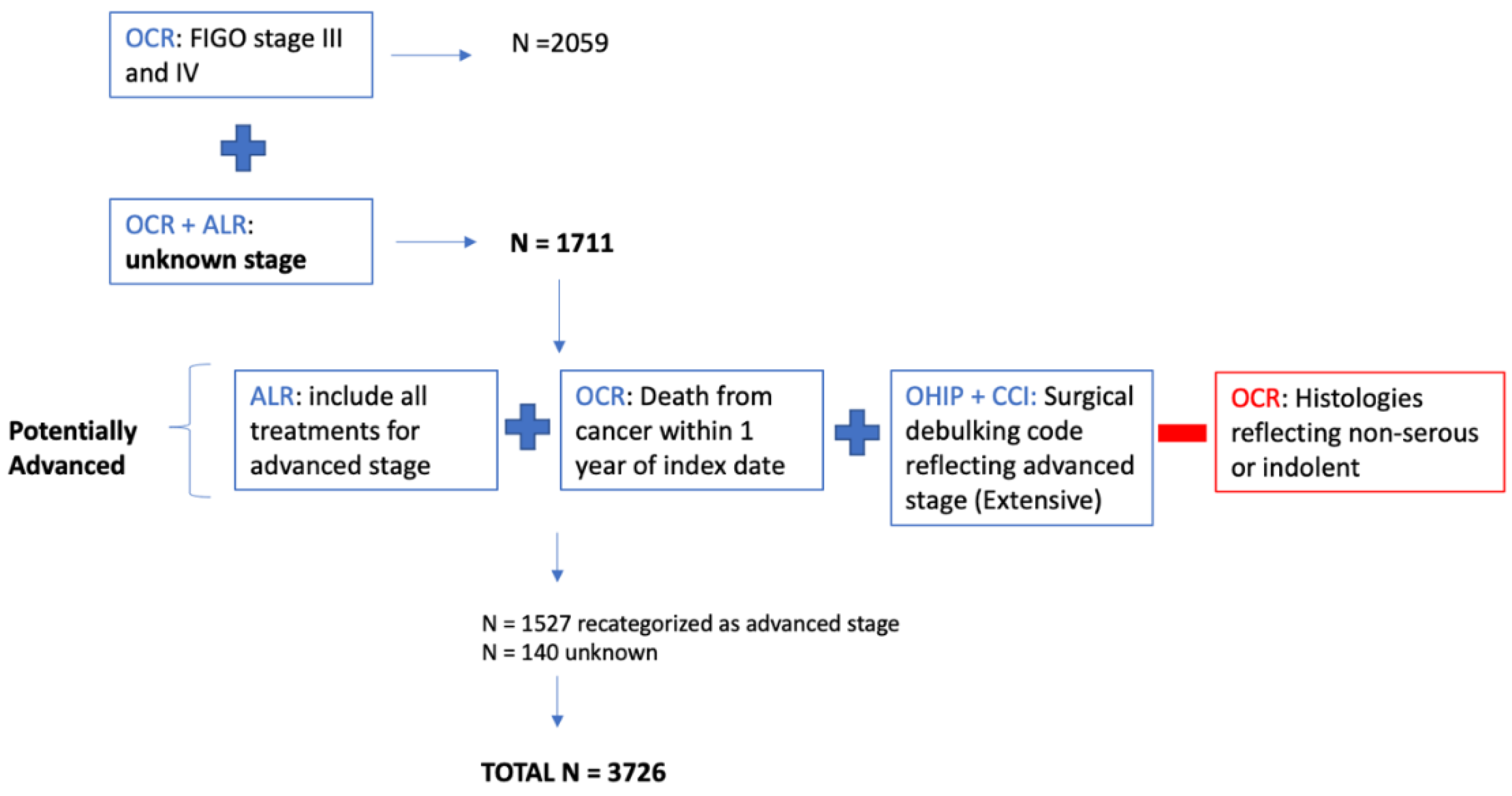 Curroncol 29 00472 g0a1