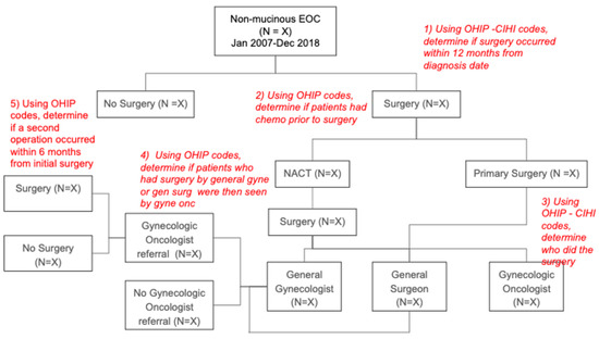 Curroncol 29 00472 g0a2