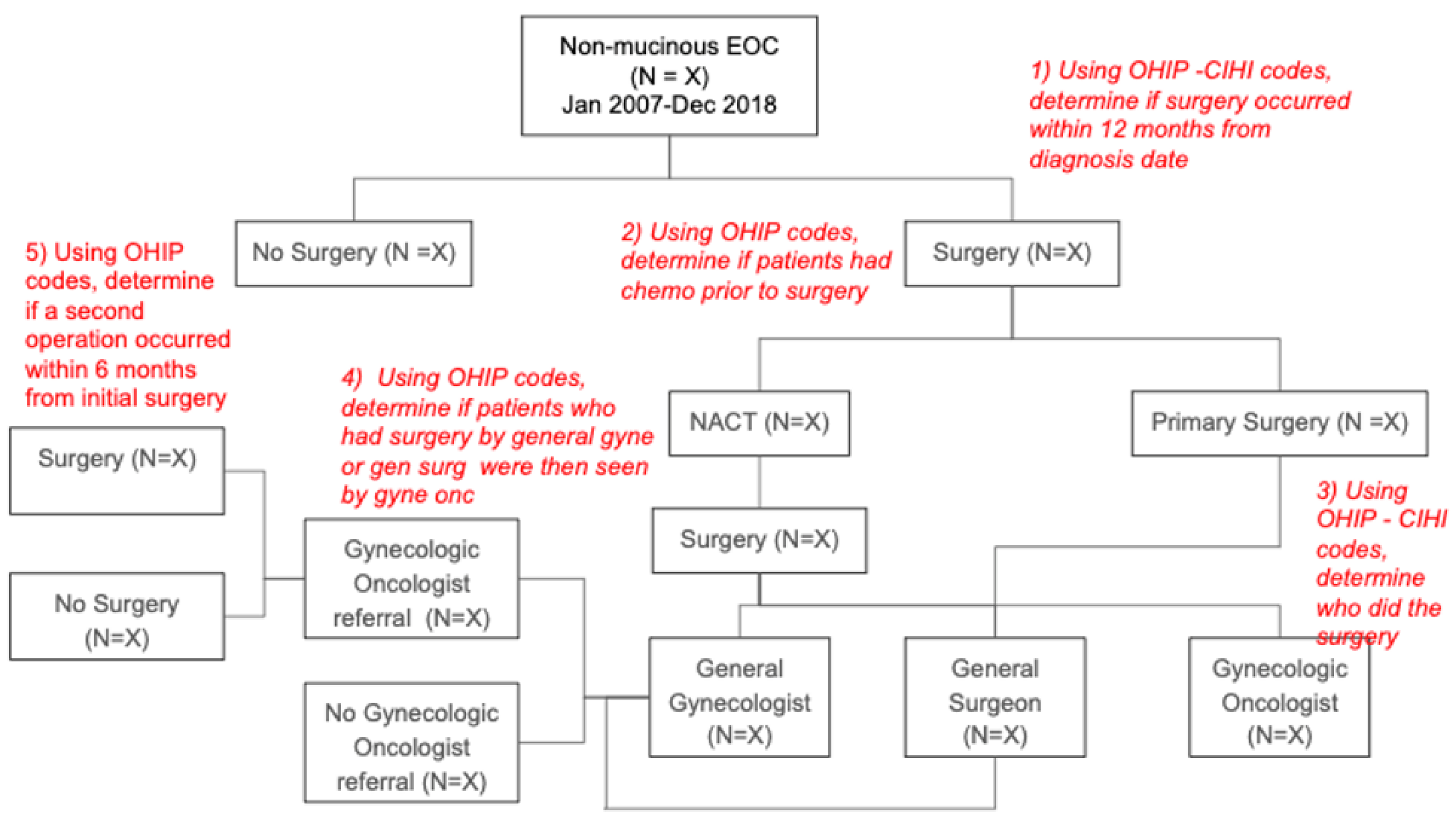 Curroncol 29 00472 g0a2