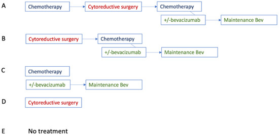 Curroncol 29 00472 g0a3