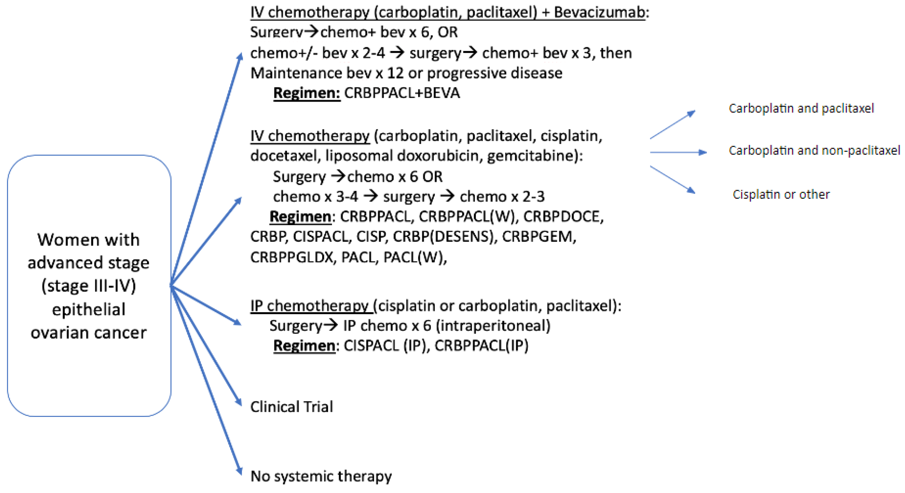 Curroncol 29 00472 g0a4