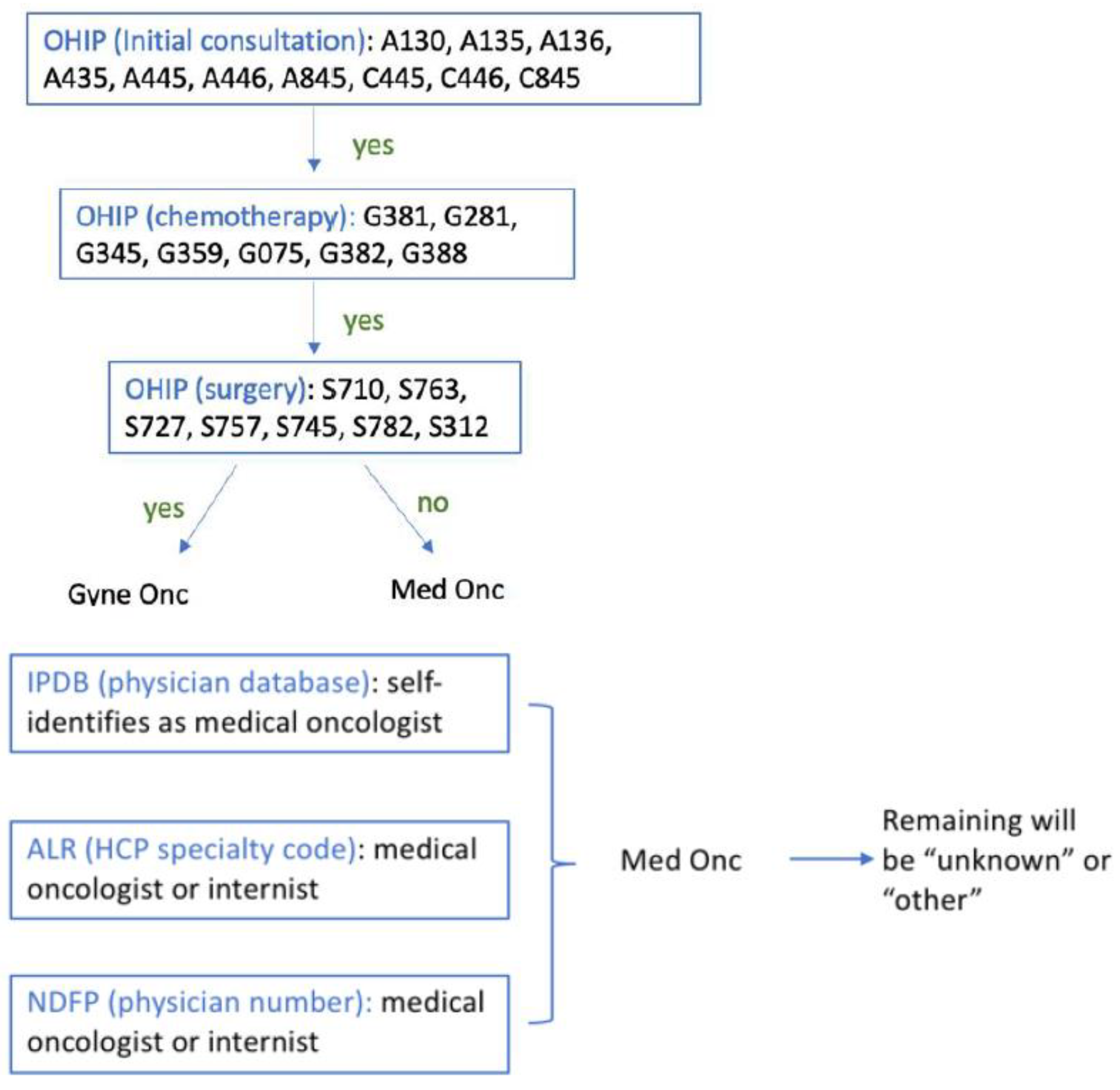 Curroncol 29 00472 g0a5