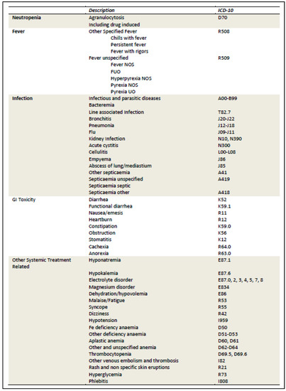 Curroncol 29 00472 g0a7