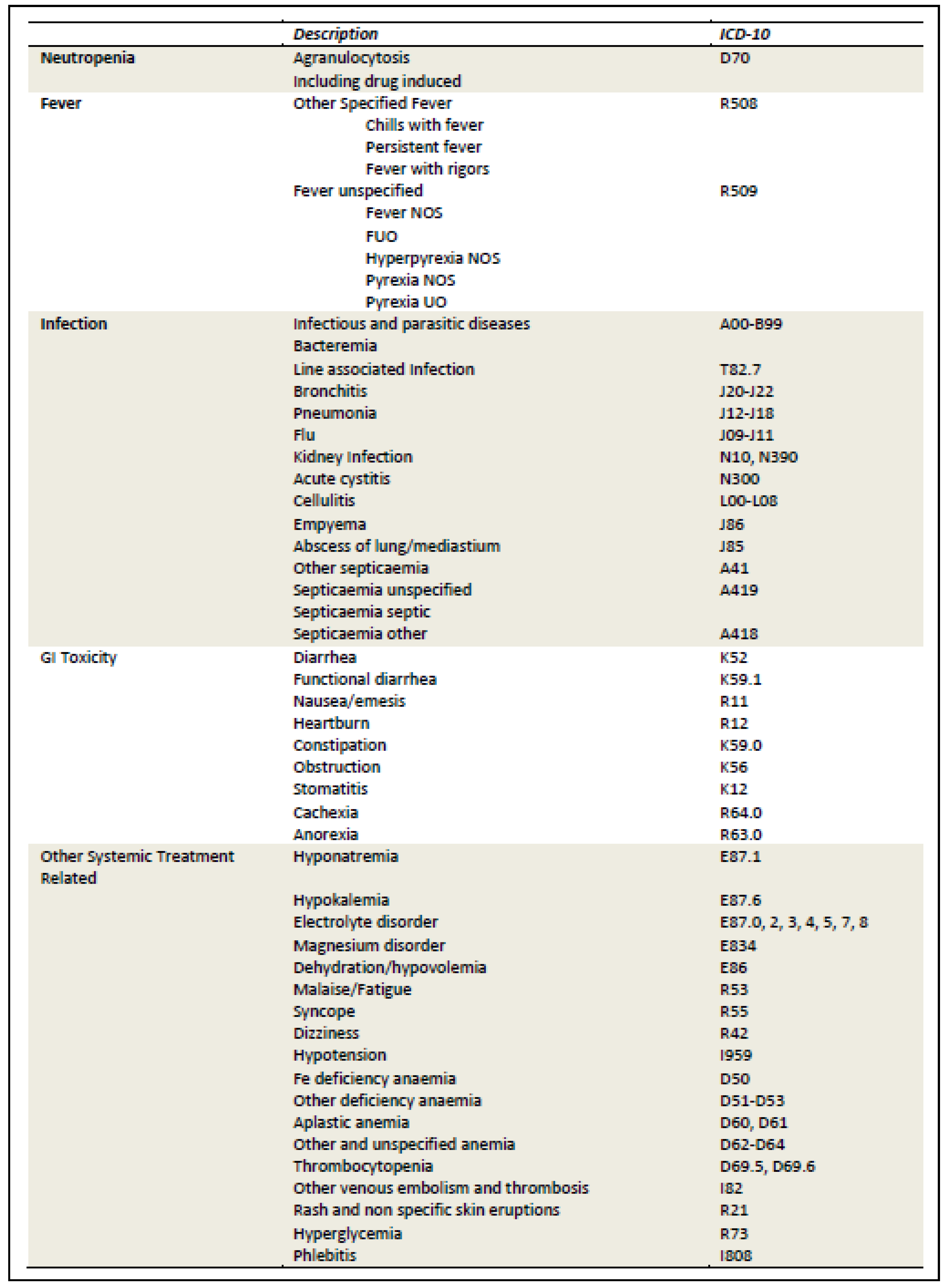 Curroncol 29 00472 g0a7