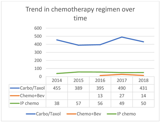 Curroncol 29 00472 g0a8