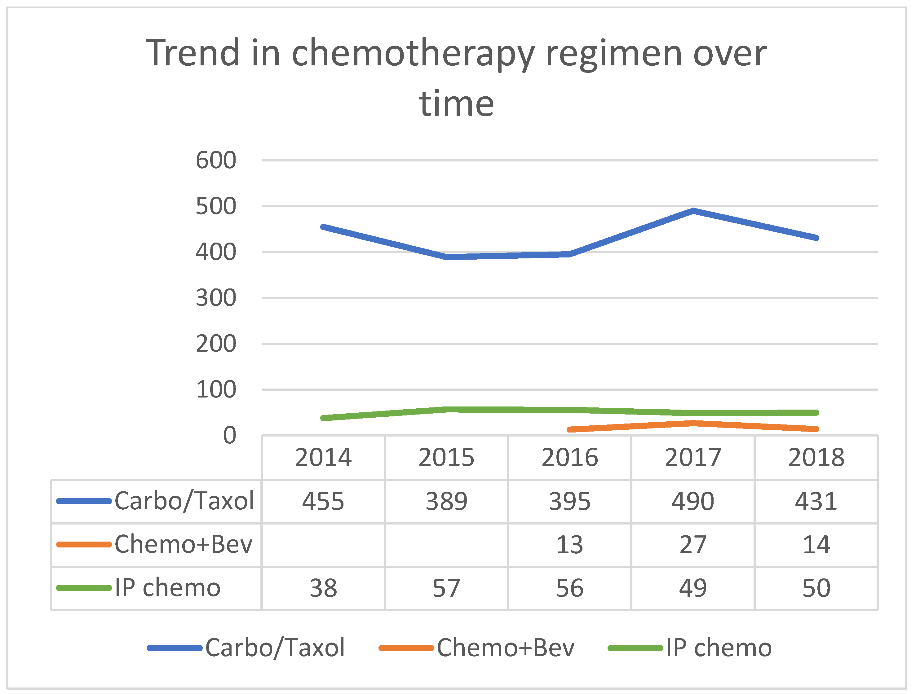 Curroncol 29 00472 g0a8
