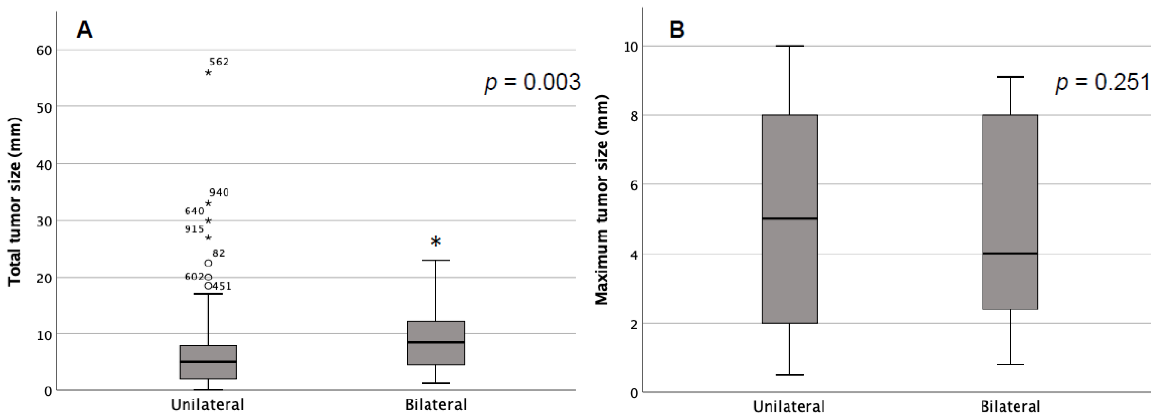 Curroncol 29 00473 g001