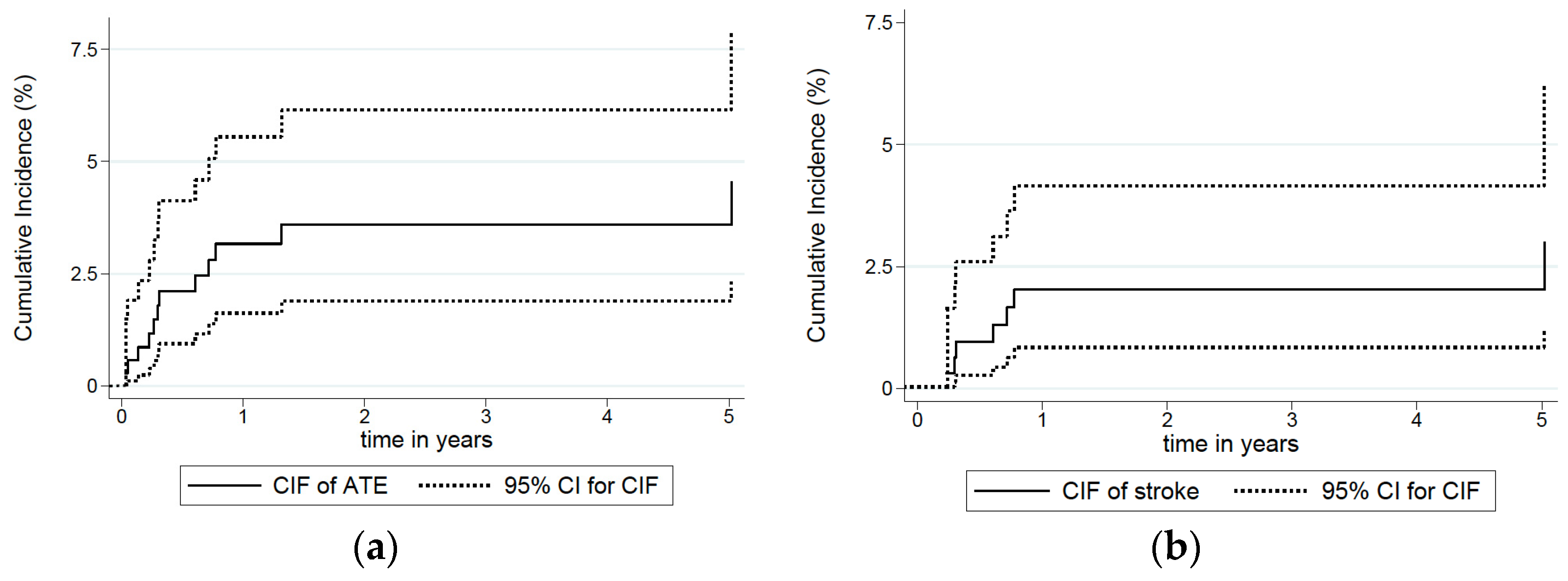 Curroncol 29 00478 g001