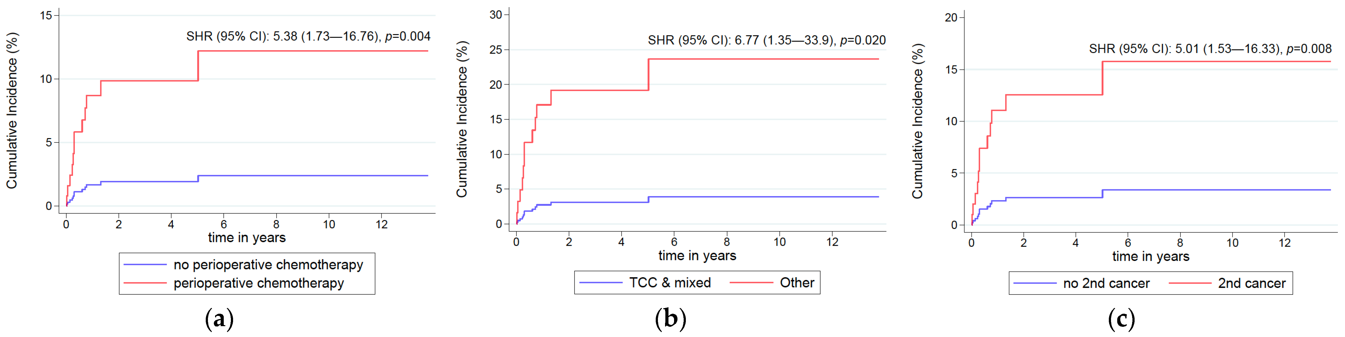Curroncol 29 00478 g002