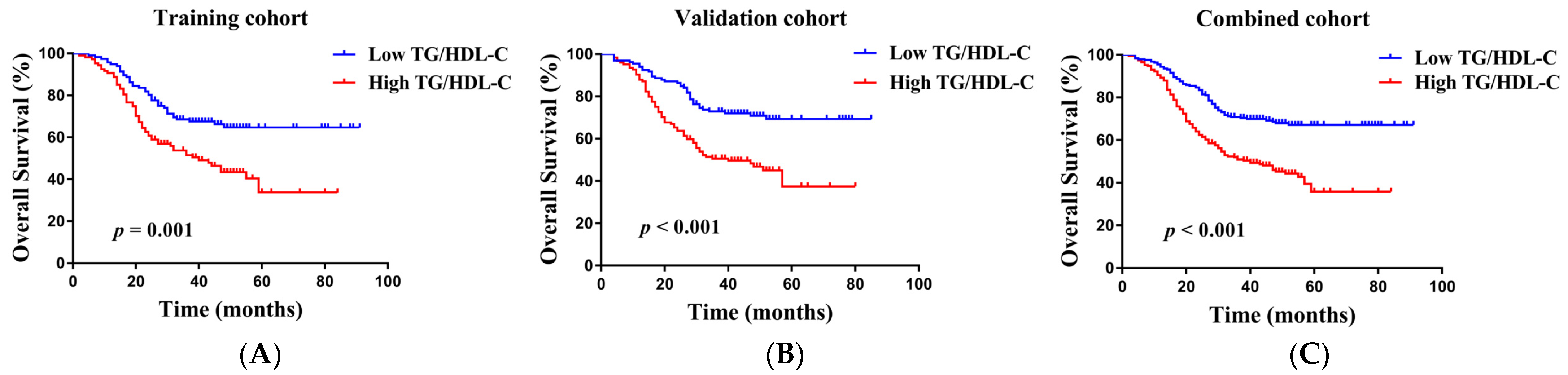 Curroncol 29 00481 g001 Curroncol 29 00481 g001