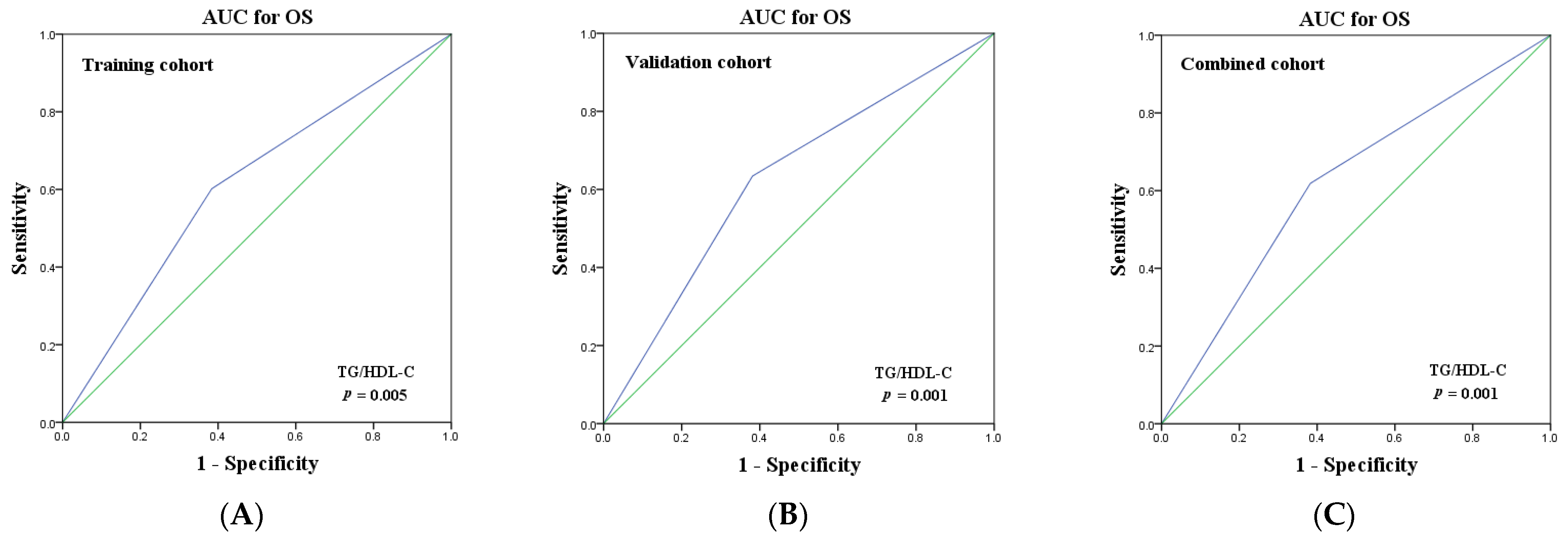 Curroncol 29 00481 g002 Curroncol 29 00481 g002