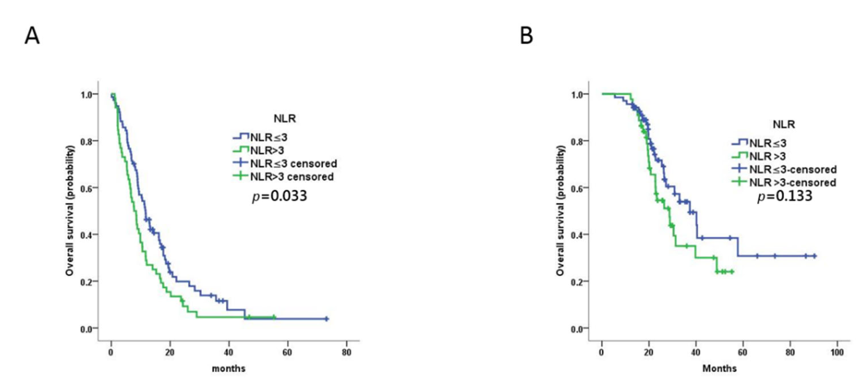 Curroncol 29 00483 g001 Curroncol 29 00483 g001