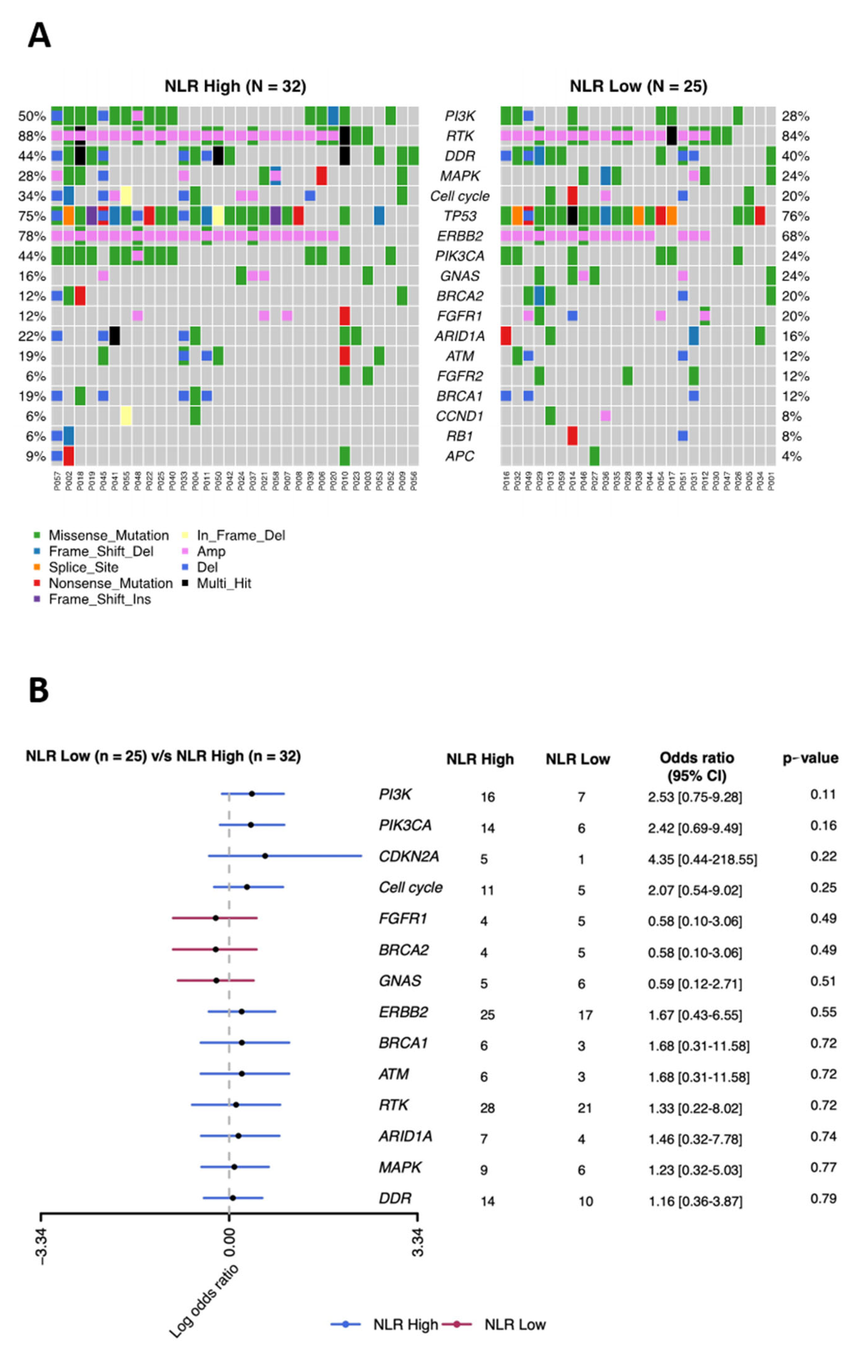 Curroncol 29 00483 g002 Curroncol 29 00483 g002