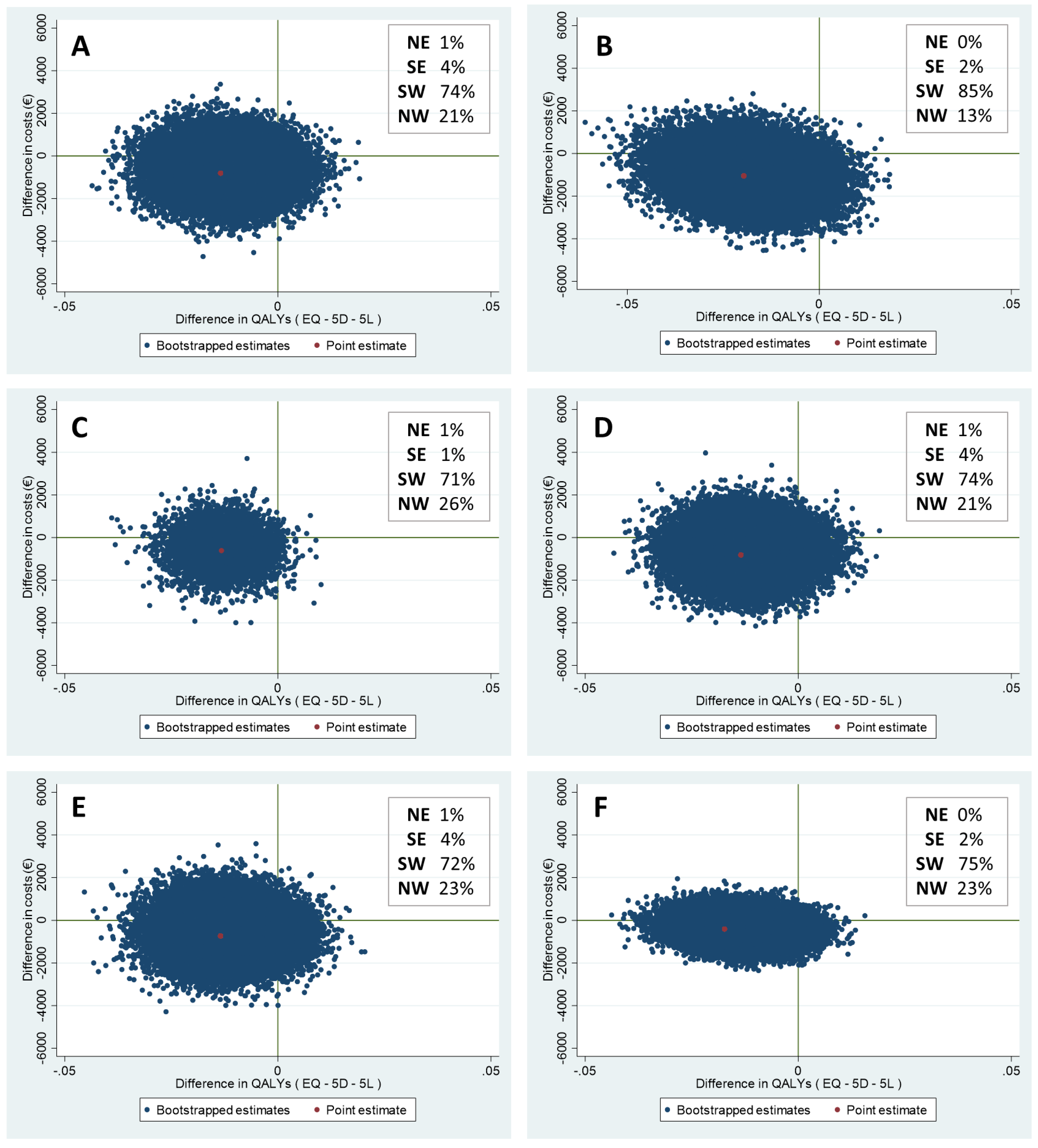 Curroncol 29 00486 g002a