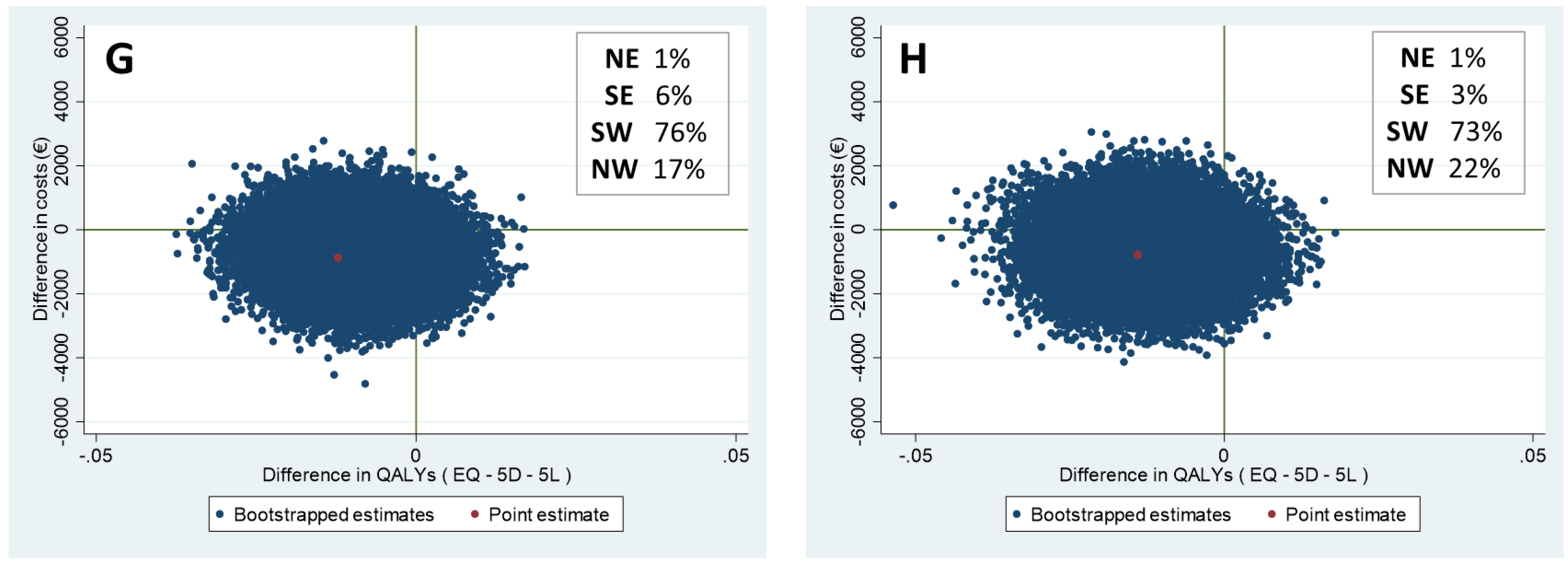 Curroncol 29 00486 g002b