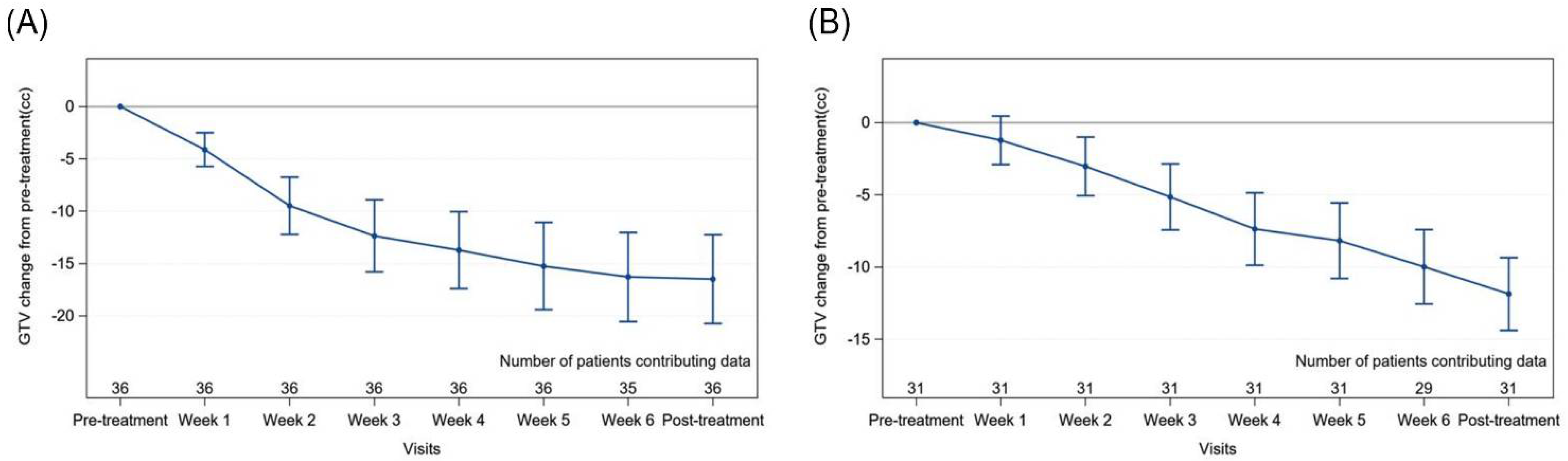 Curroncol 29 00495 g001