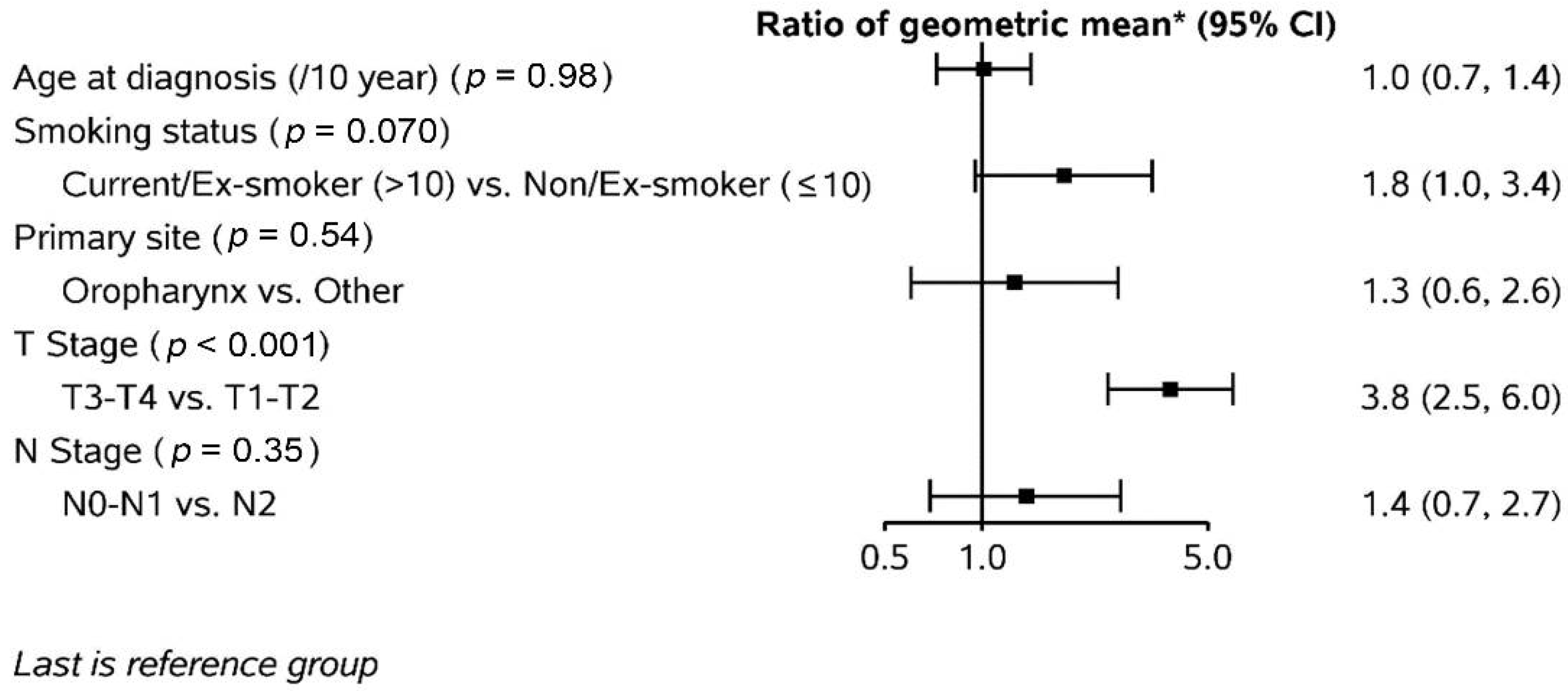 Curroncol 29 00495 g002