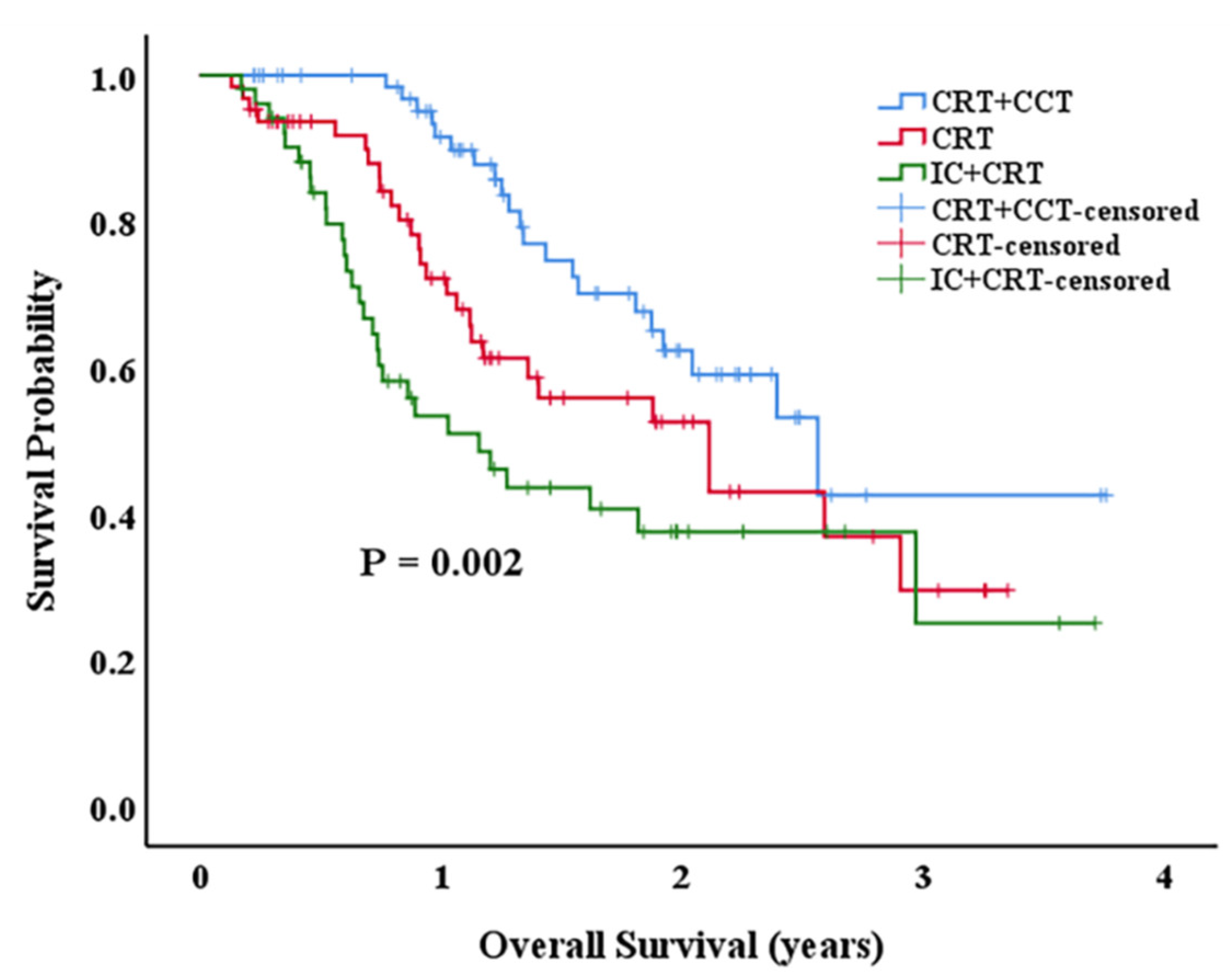 Curroncol 29 00499 g001