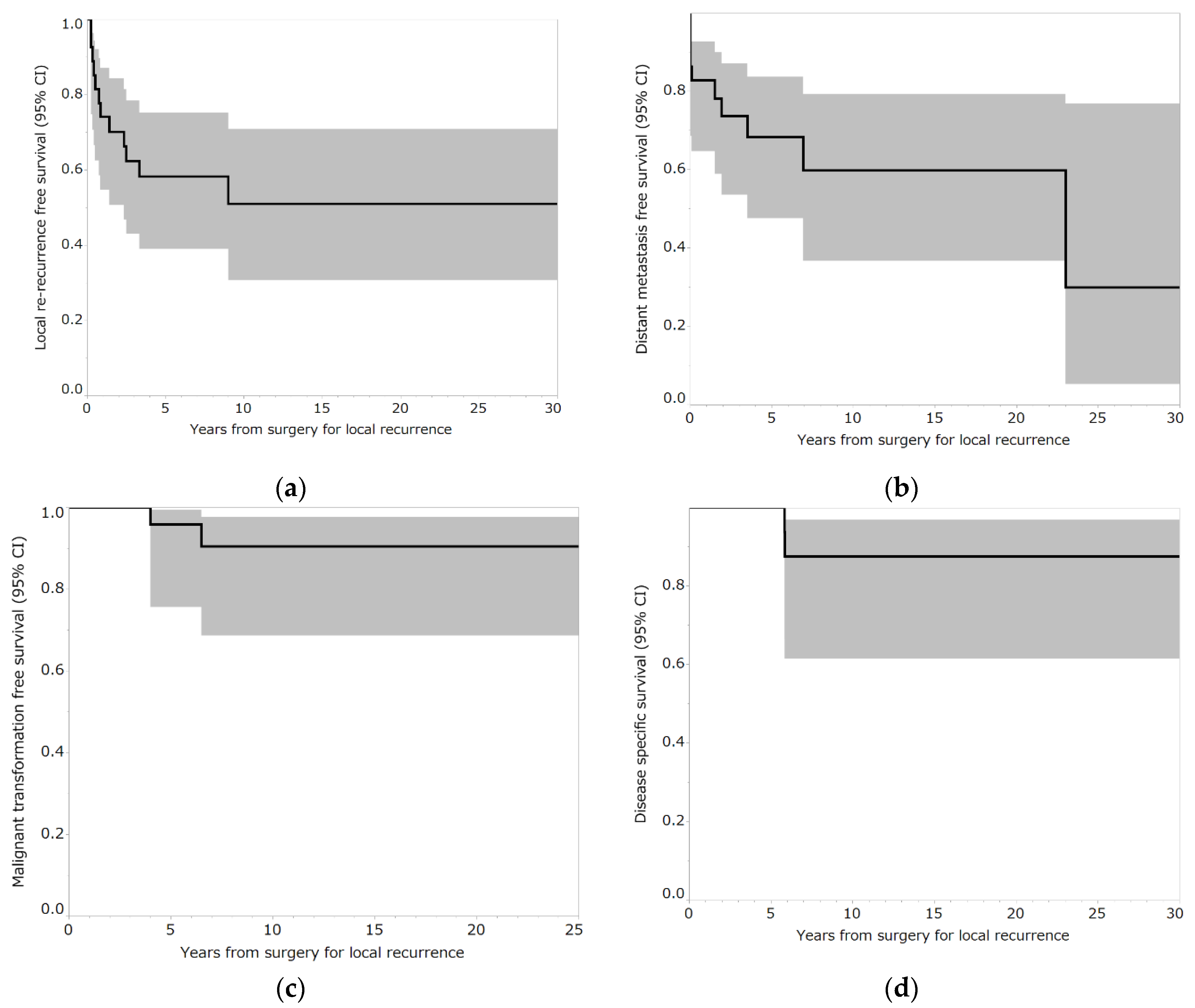 Curroncol 29 00503 g002