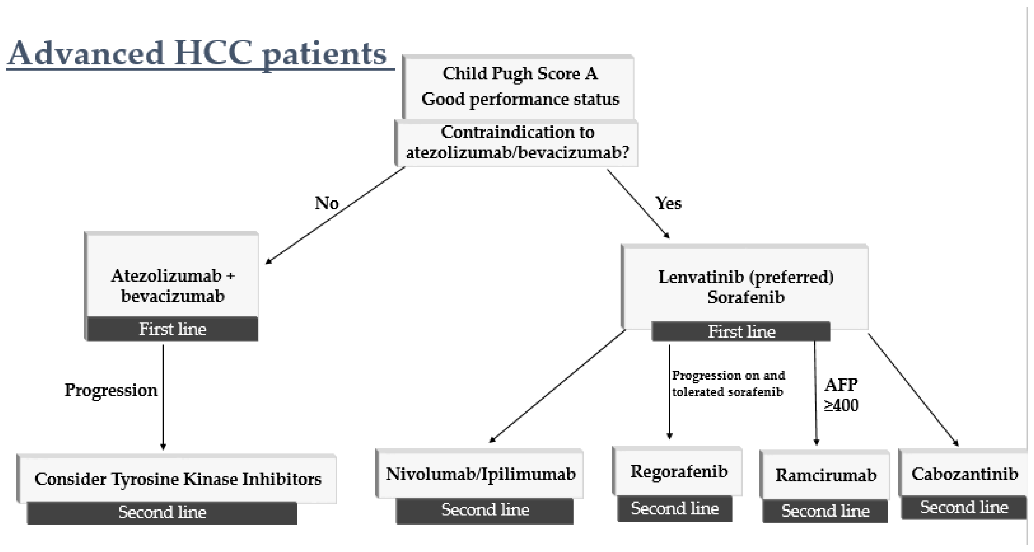 Curroncol 29 00507 g001