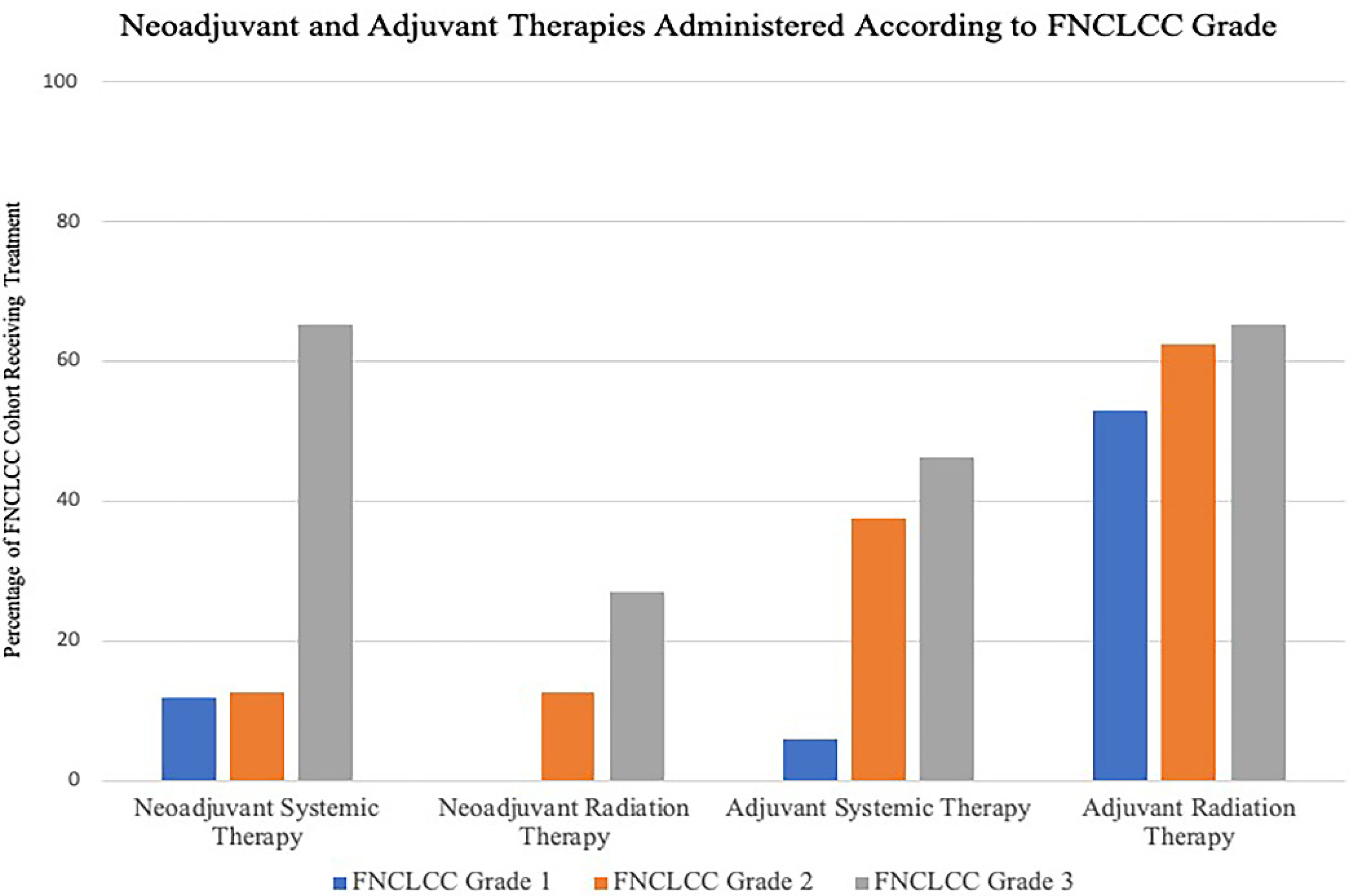 Curroncol 29 00514 g001