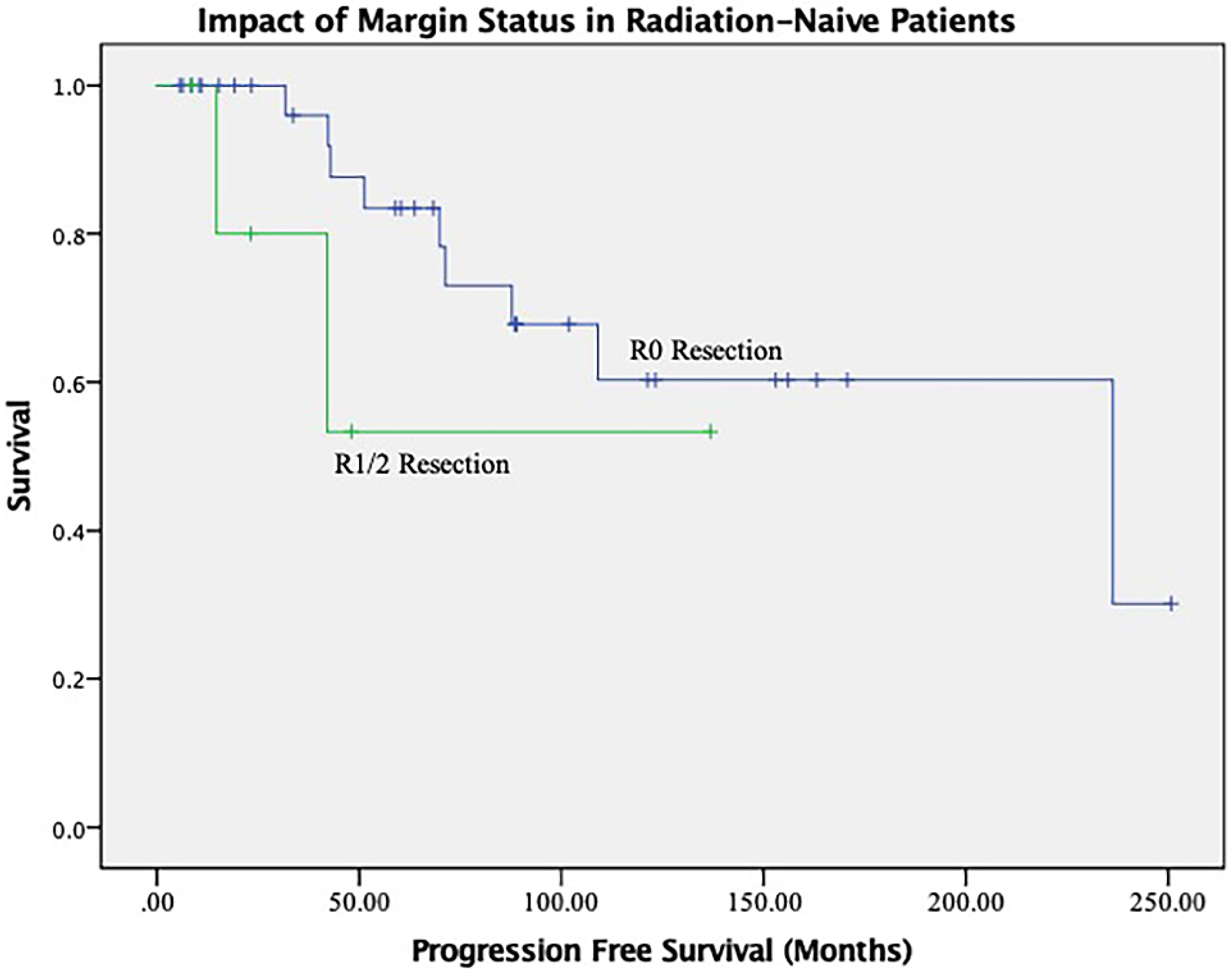 Curroncol 29 00514 g003