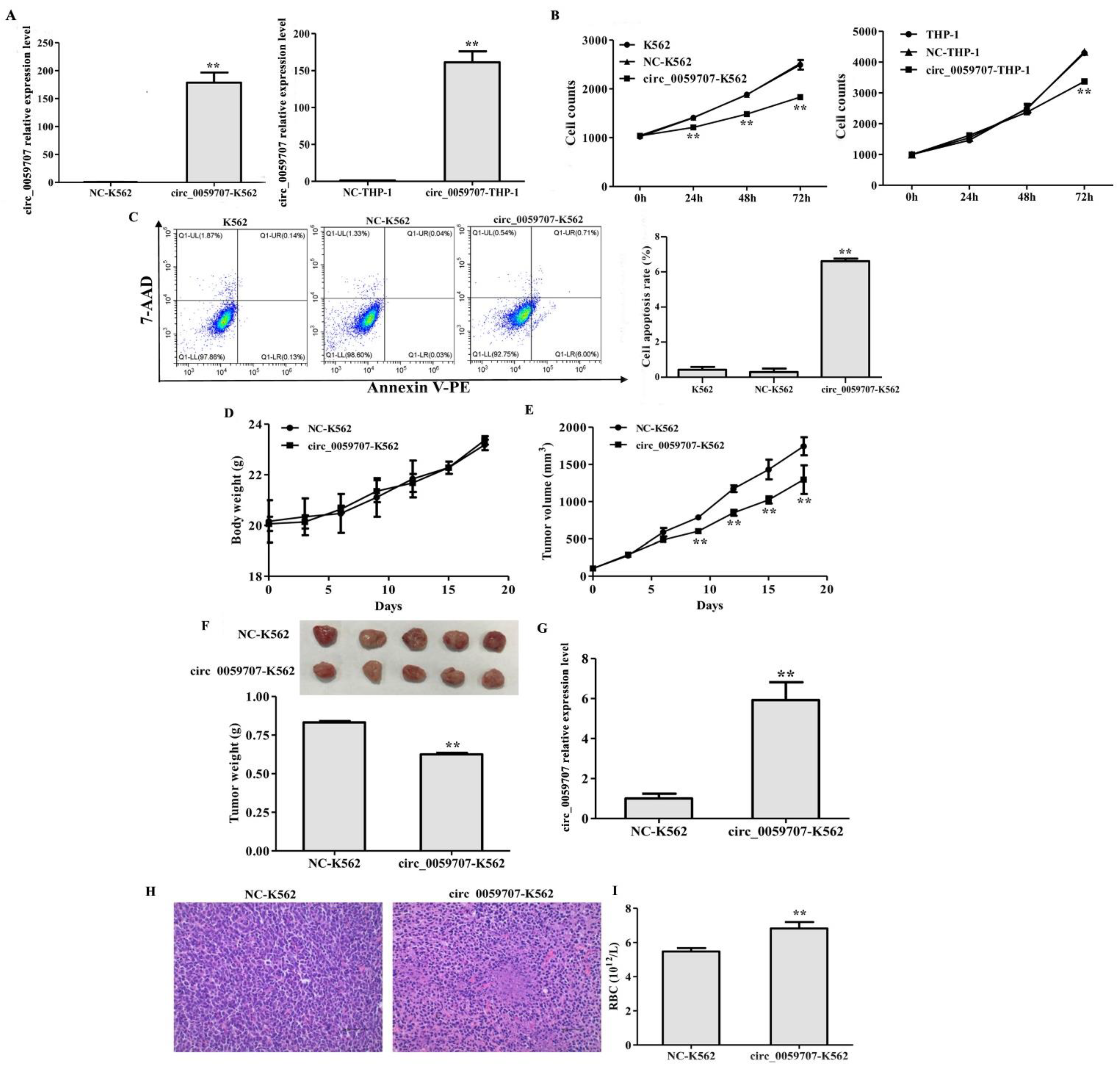 Curroncol 29 00525 g003 Curroncol 29 00525 g003