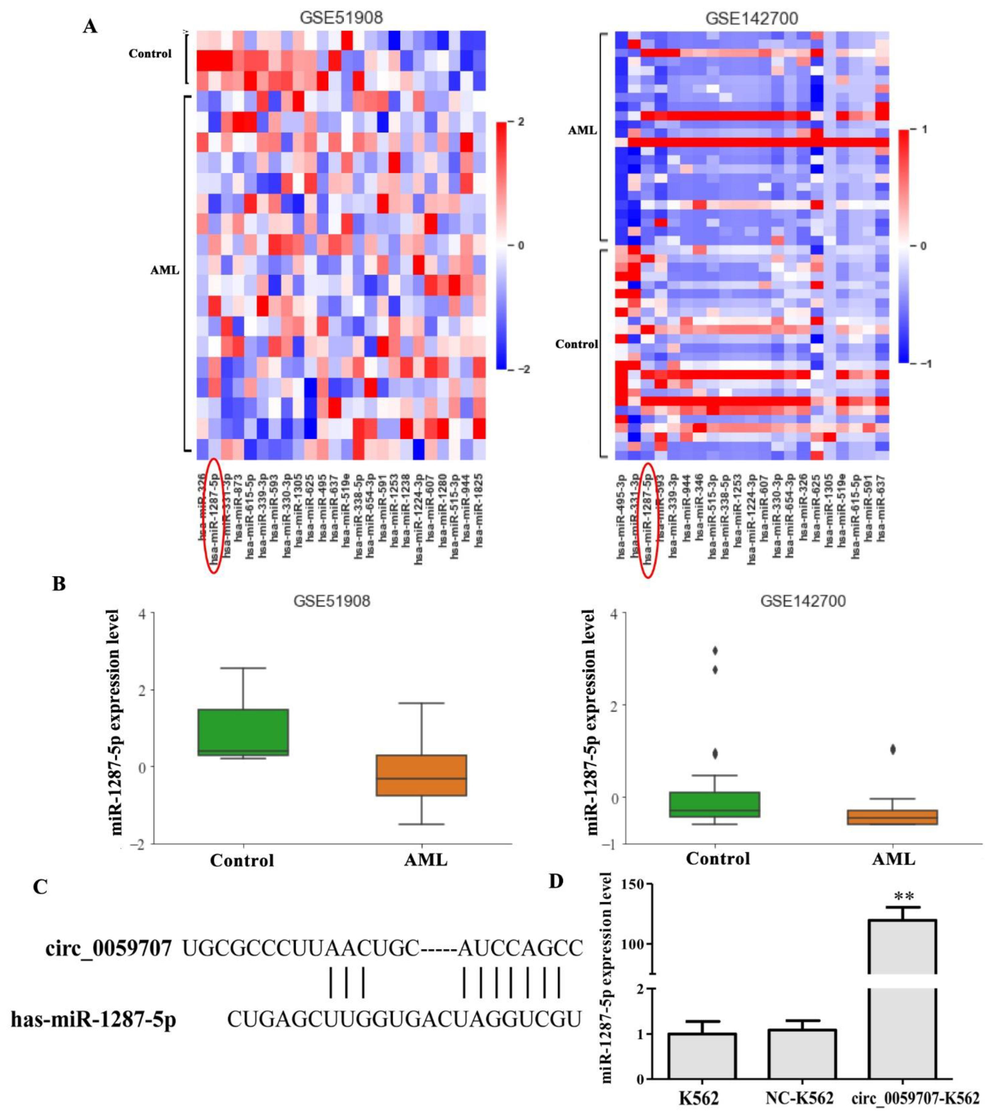 Curroncol 29 00525 g004 Curroncol 29 00525 g004