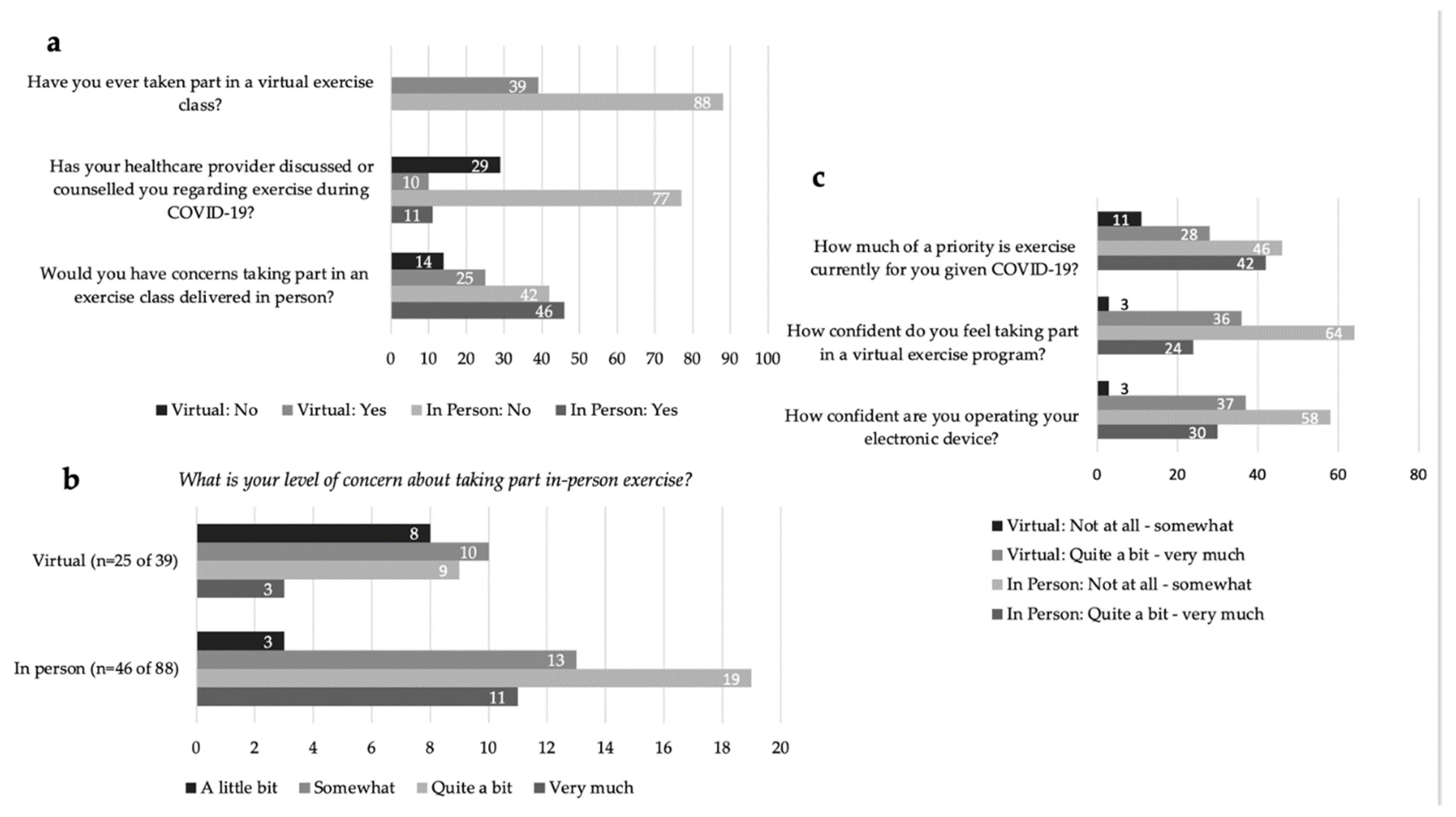 Curroncol 29 00529 g001 Curroncol 29 00529 g001