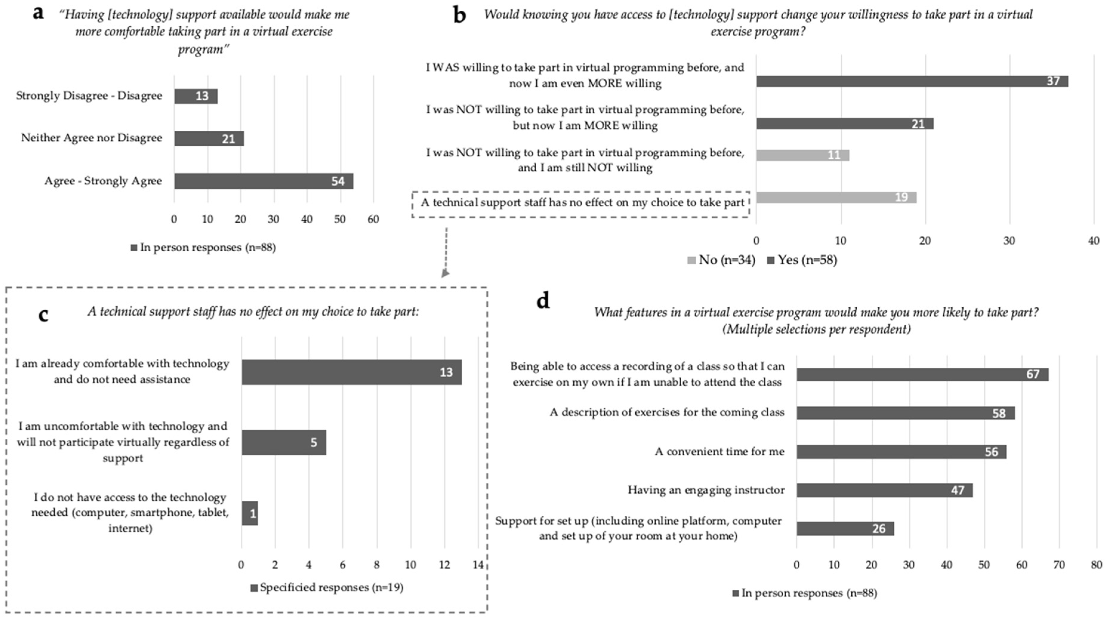 Curroncol 29 00529 g002 Curroncol 29 00529 g002