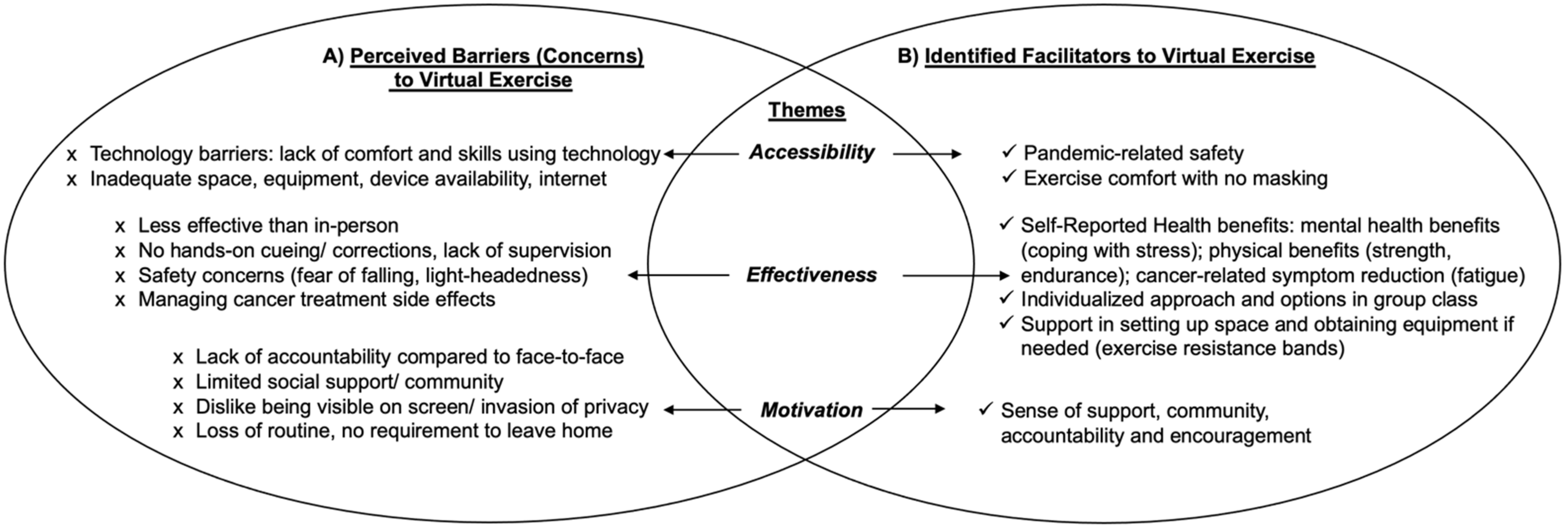 Curroncol 29 00529 g003 Curroncol 29 00529 g003