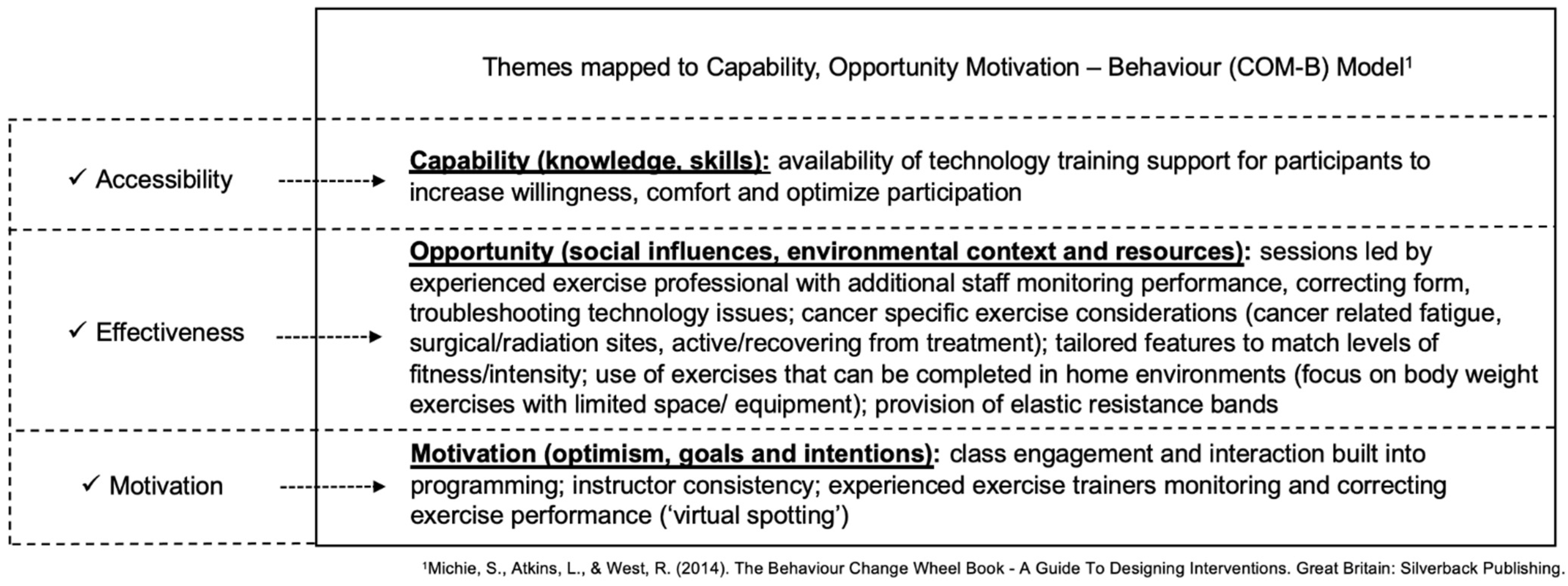 Curroncol 29 00529 g004 Curroncol 29 00529 g004