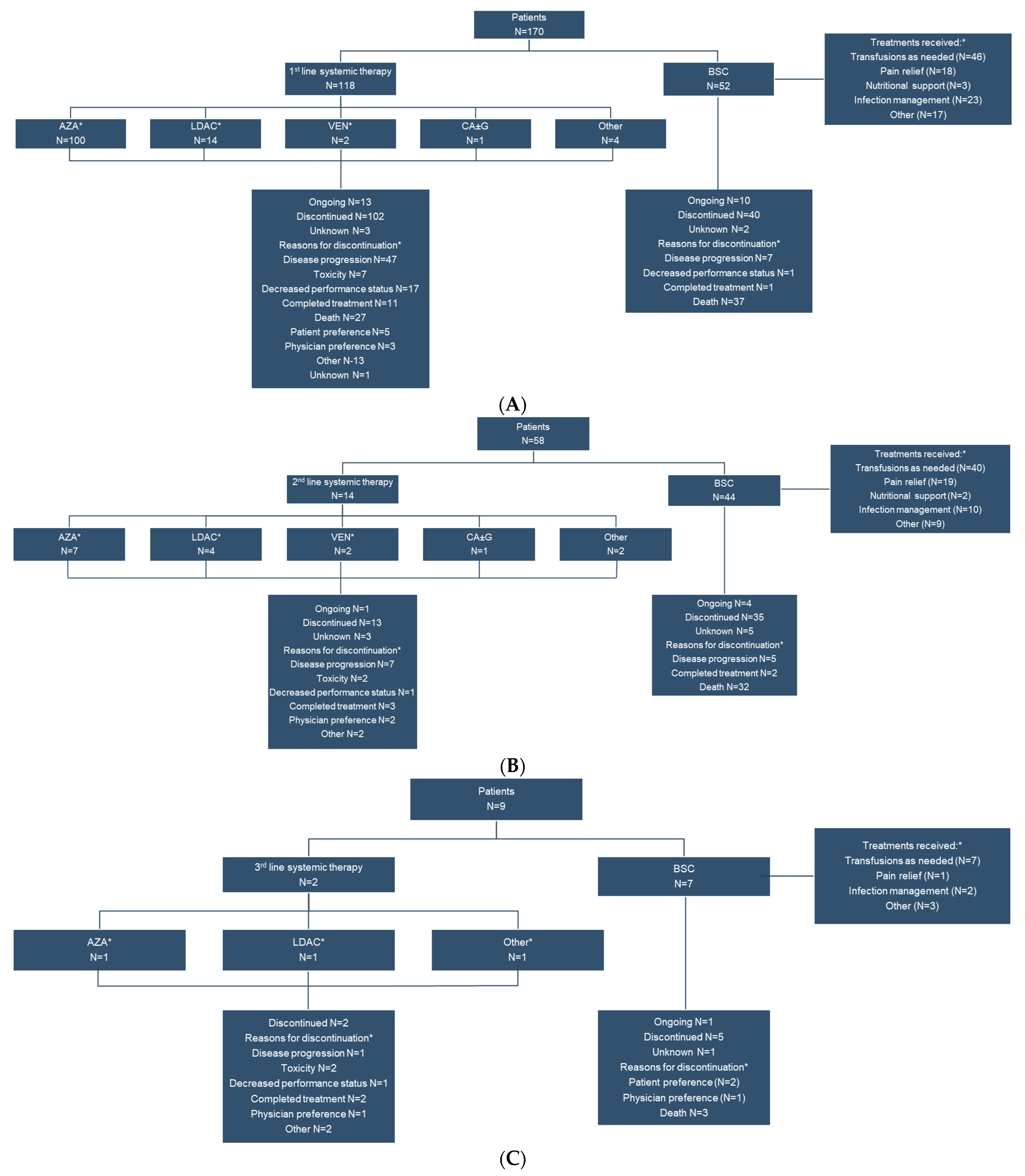 Curroncol 29 00535 g001