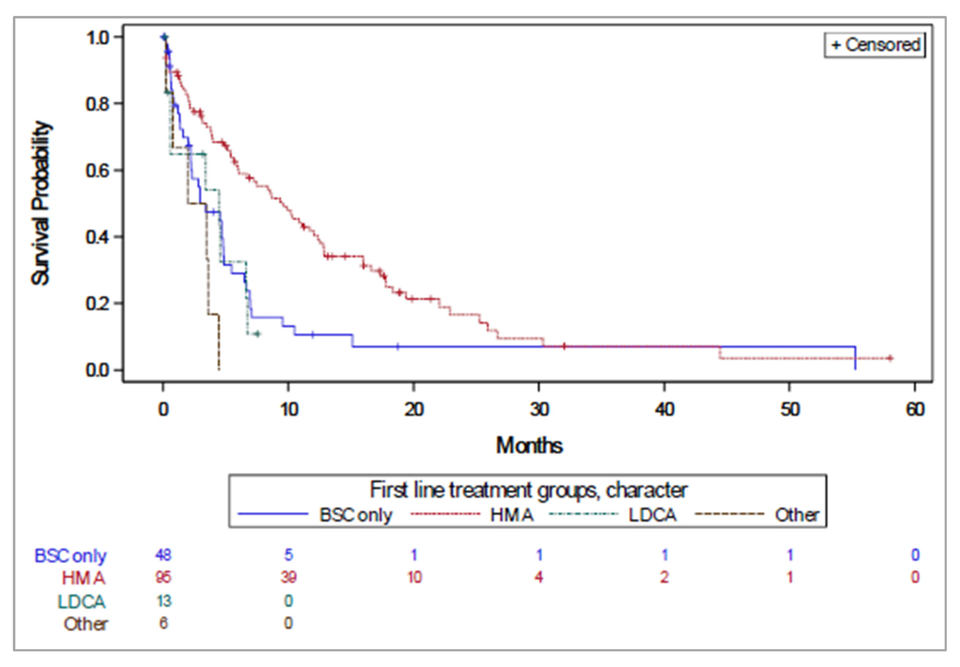 Curroncol 29 00535 g002