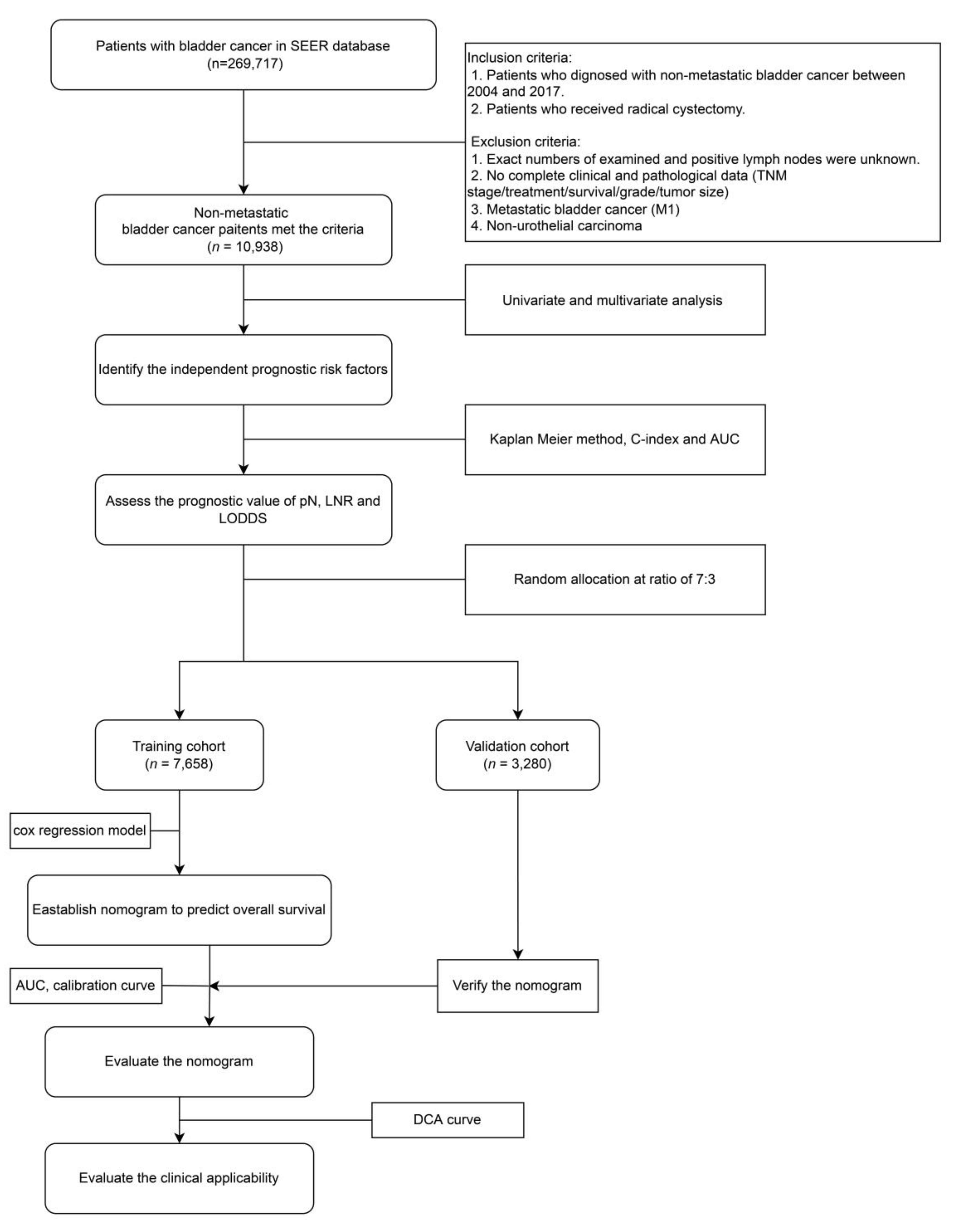 Curroncol 29 00539 g001