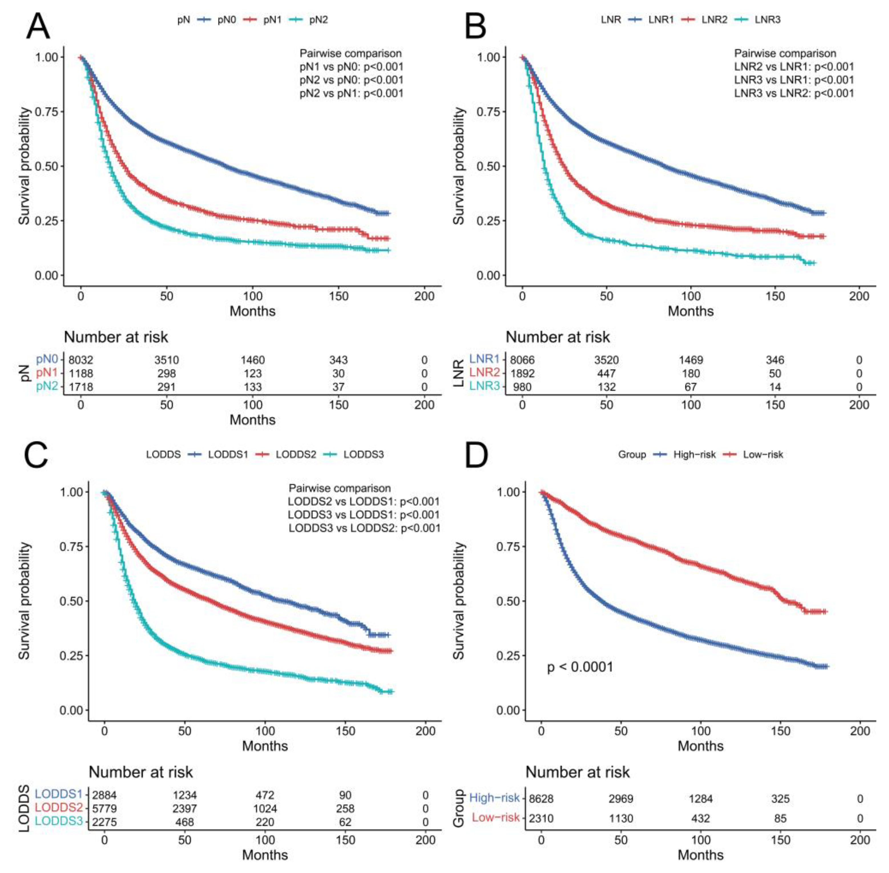 Curroncol 29 00539 g002