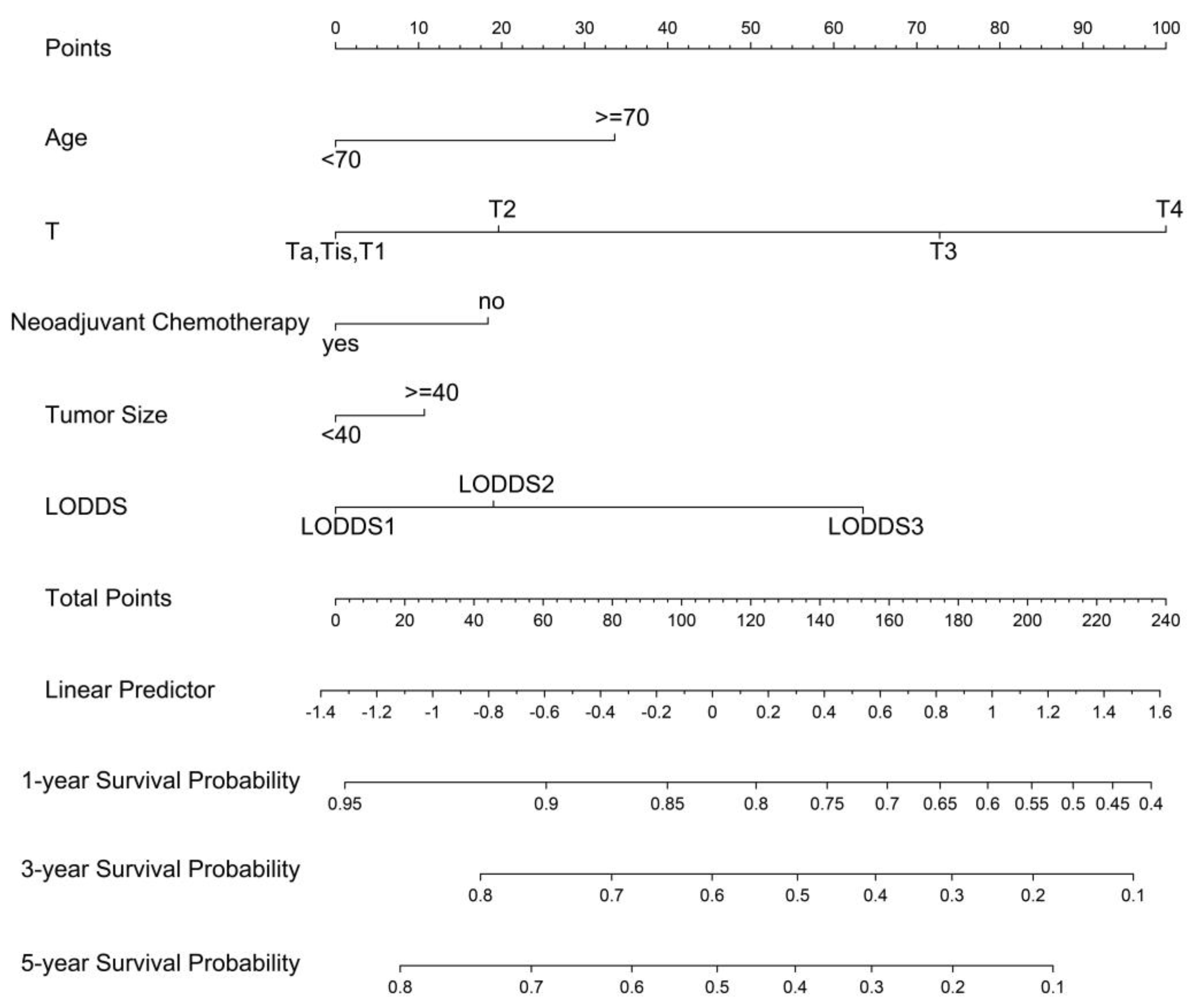 Curroncol 29 00539 g003